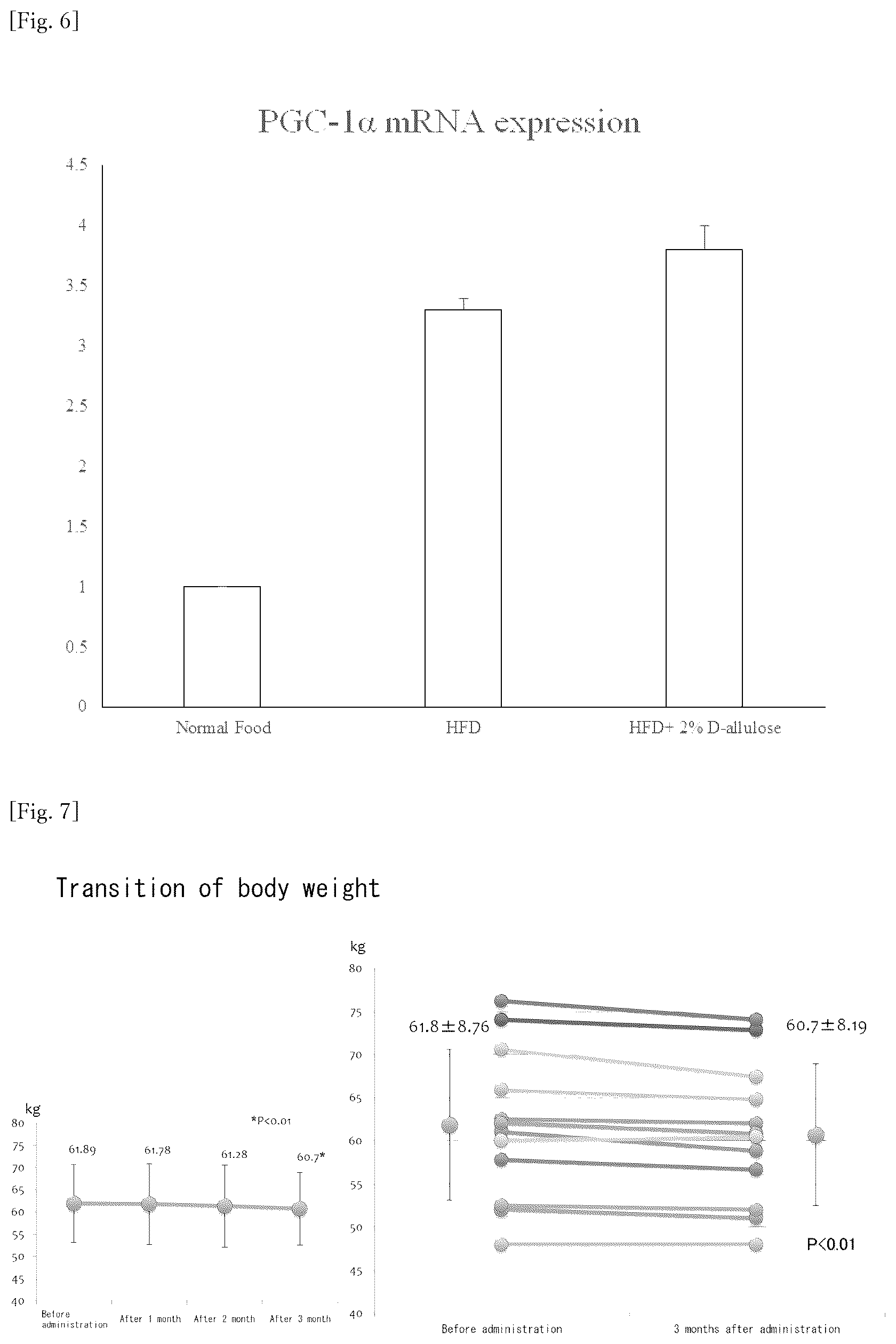 Patent US12318400 Figure 4 – Brown and beige adipocyte activating agent containing D-allulose as active ingredient