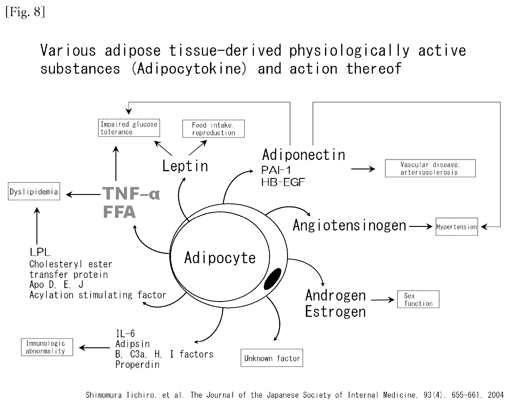 Patent US12318400 Figure 5 – Brown and beige adipocyte activating agent containing D-allulose as active ingredient