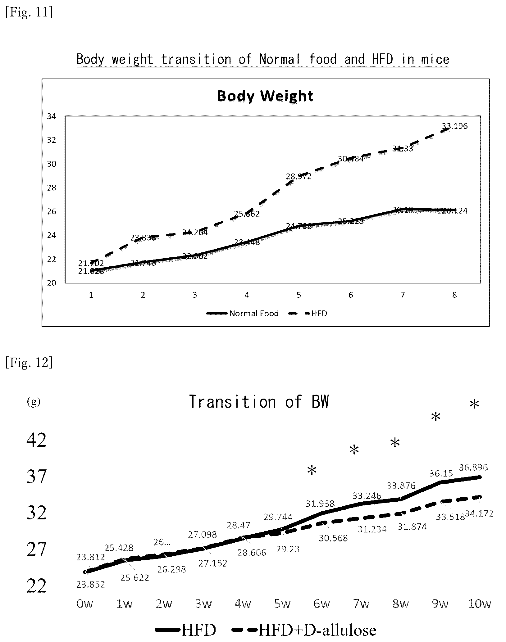 Patent US12318400 Figure 7 – Brown and beige adipocyte activating agent containing D-allulose as active ingredient