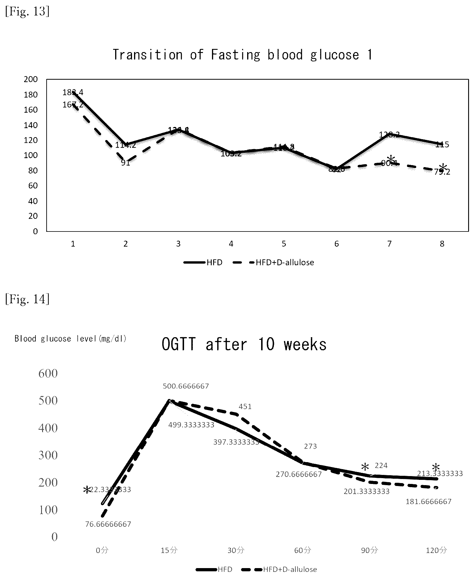 Patent US12318400 Figure 8 – Brown and beige adipocyte activating agent containing D-allulose as active ingredient