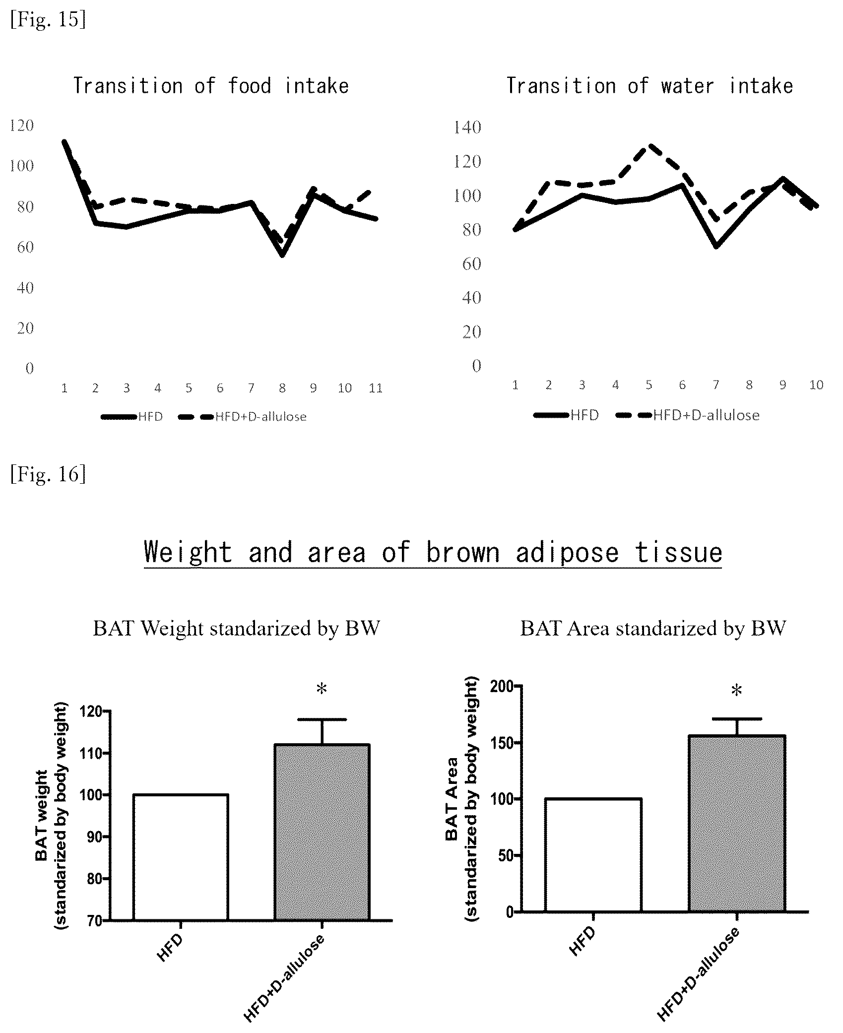 Patent US12318400 Figure 9 – Brown and beige adipocyte activating agent containing D-allulose as active ingredient