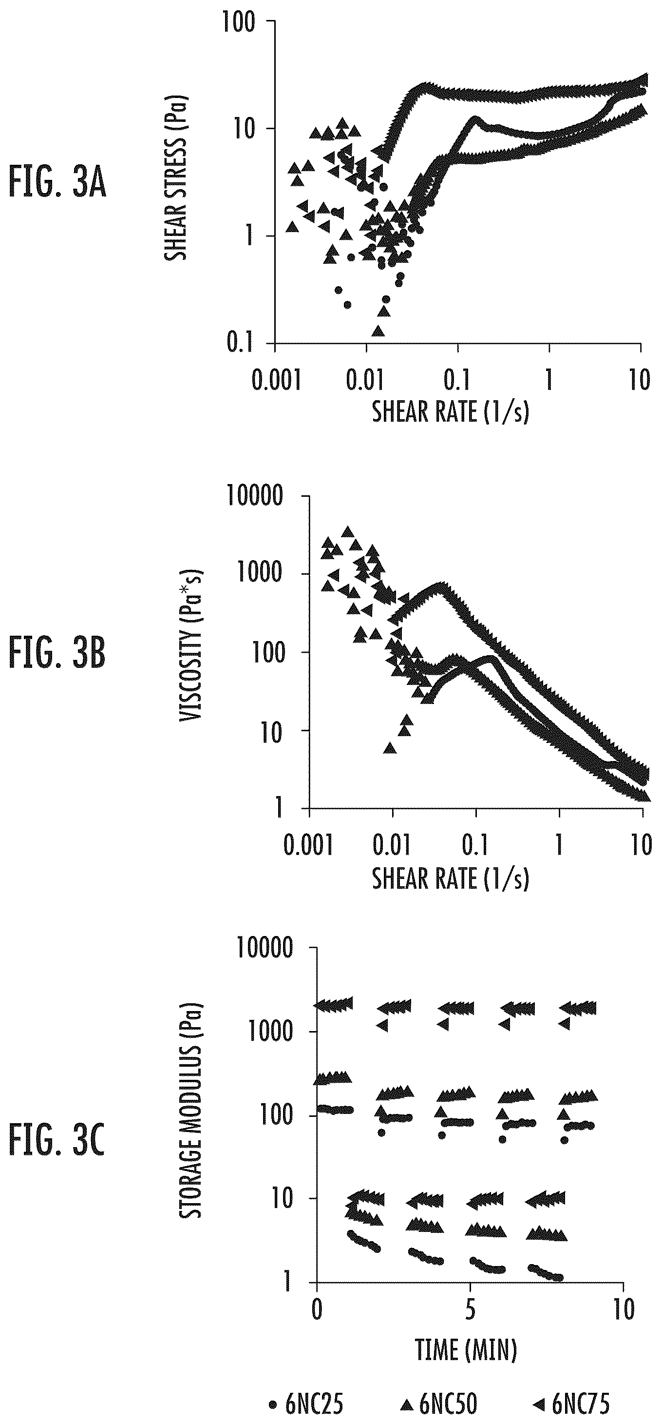 Patent US12318401 Figure 3 – Injectable shear-thinning hydrogel containing therapeutic agent for enhanced tumor therapy