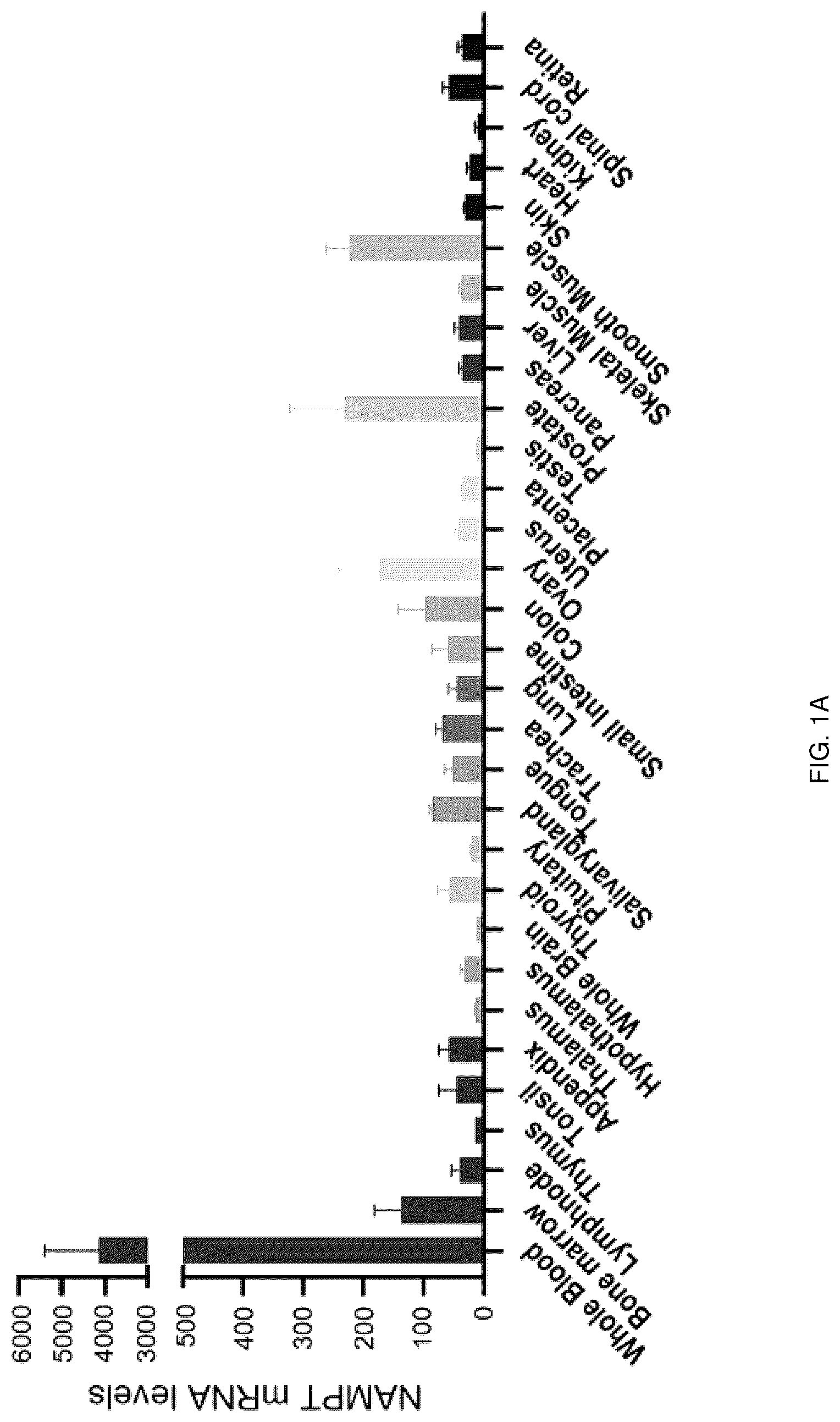 Patent US12318402 Figure 1 – Composition for treating or preventing colitis by NAMPT metabolic regulation