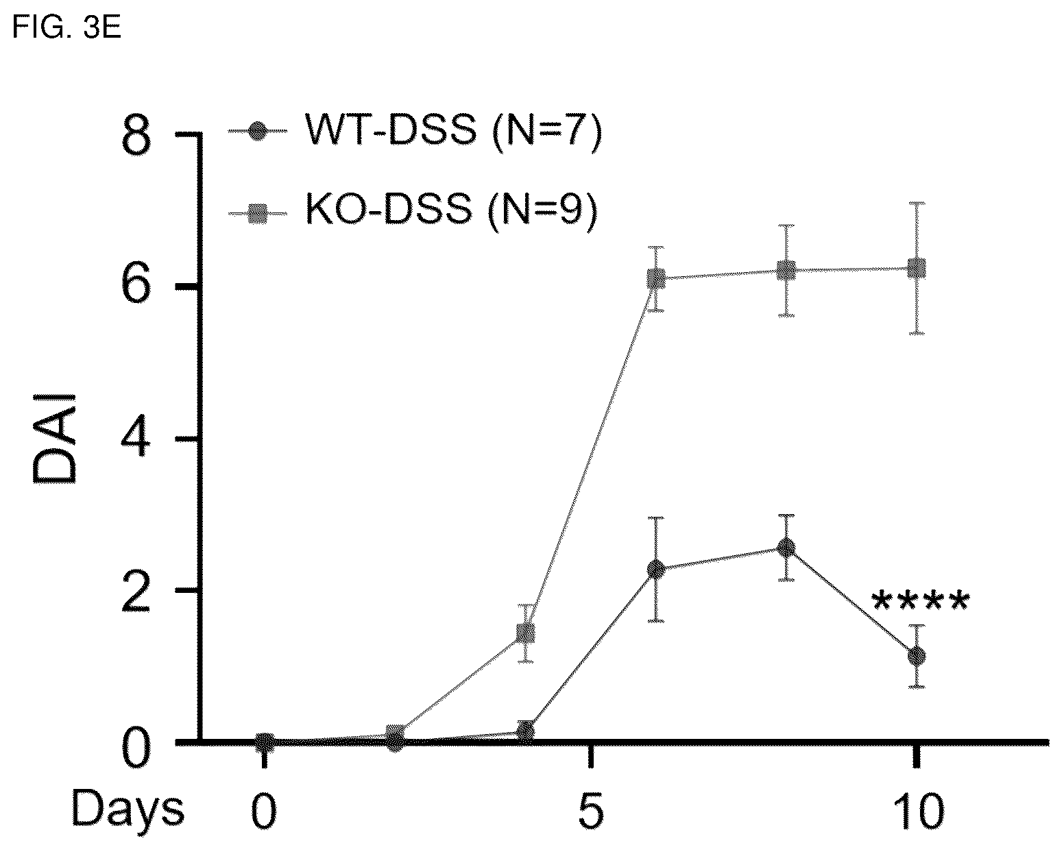 Patent US12318402 Figure 12 – Composition for treating or preventing colitis by NAMPT metabolic regulation