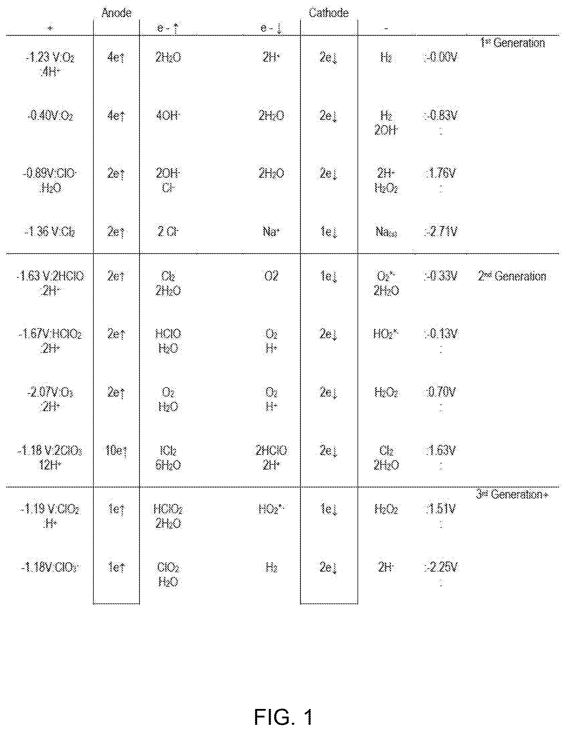 Patent US12318404 Figure 1 – Hypochlorite formulations for wound healing