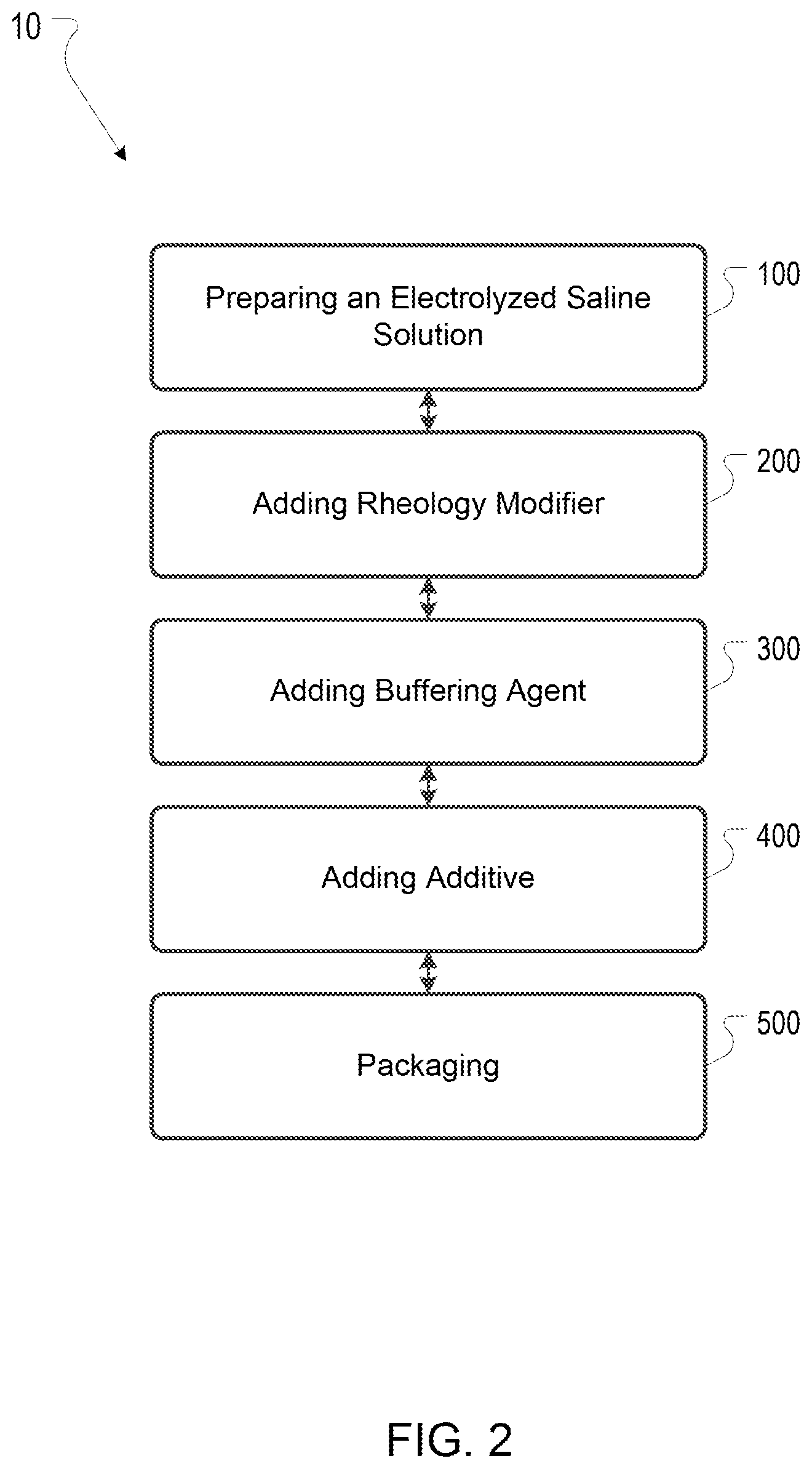 Patent US12318404 Figure 2 – Hypochlorite formulations for wound healing