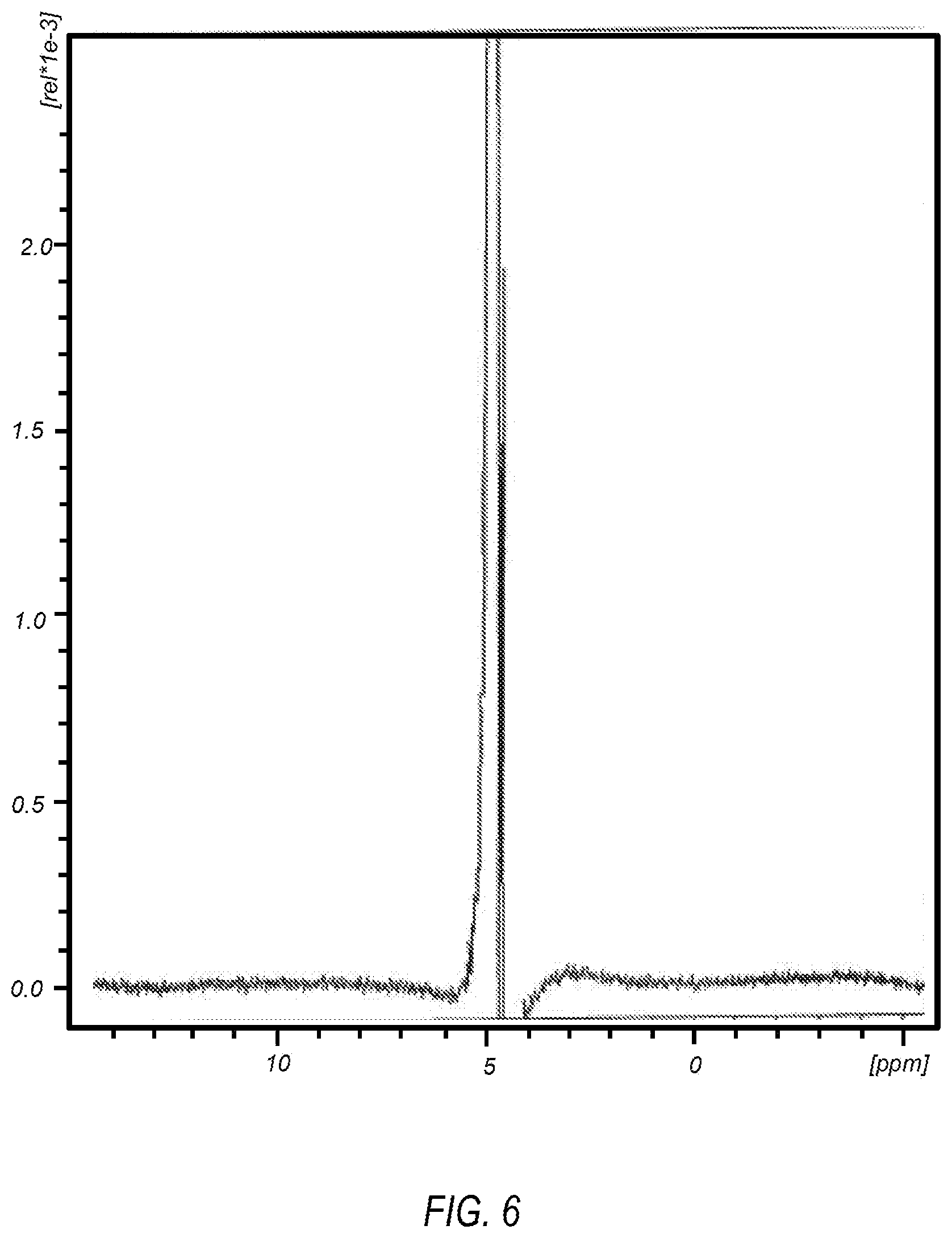 Patent US12318404 Figure 6 – Hypochlorite formulations for wound healing
