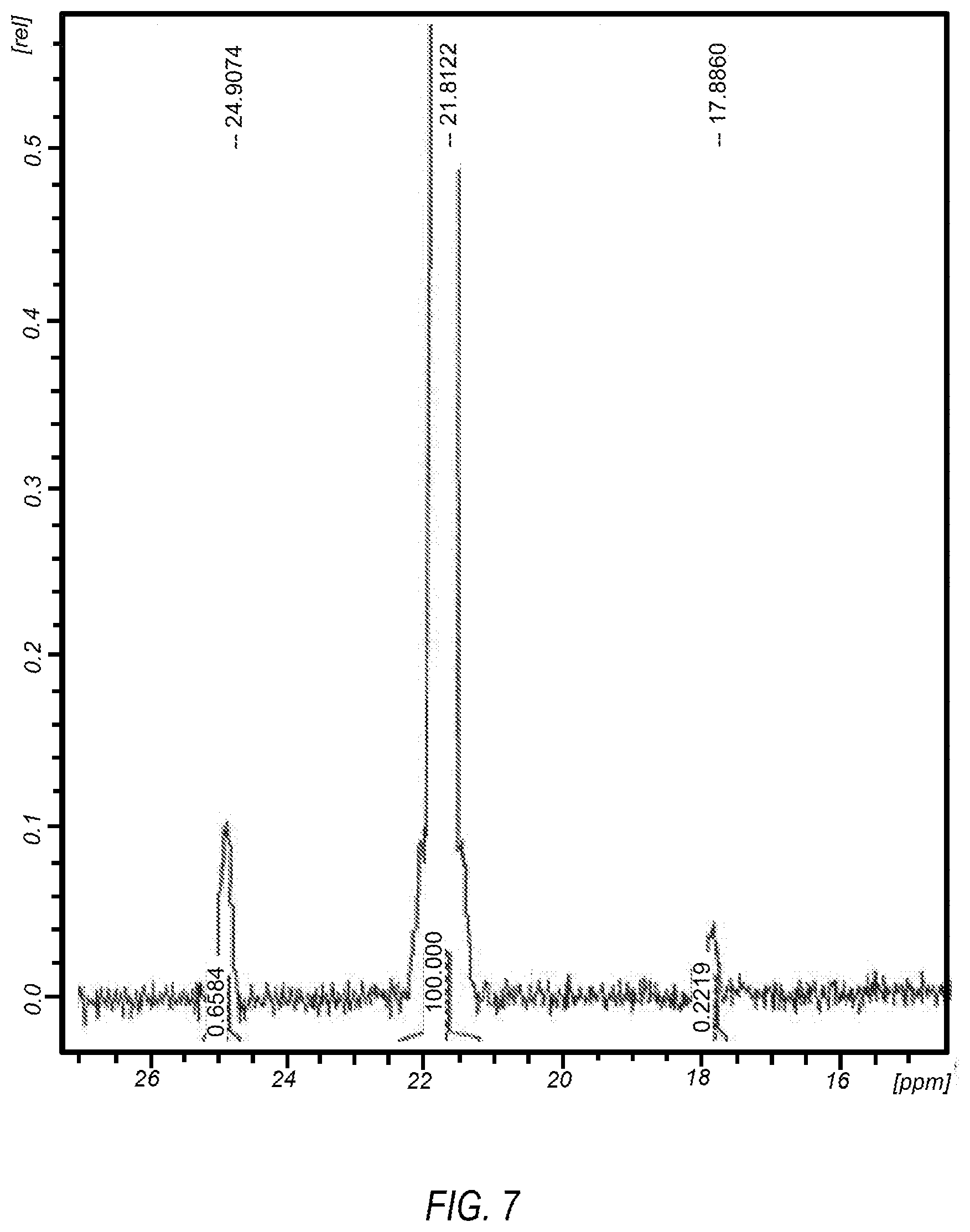 Patent US12318404 Figure 7 – Hypochlorite formulations for wound healing