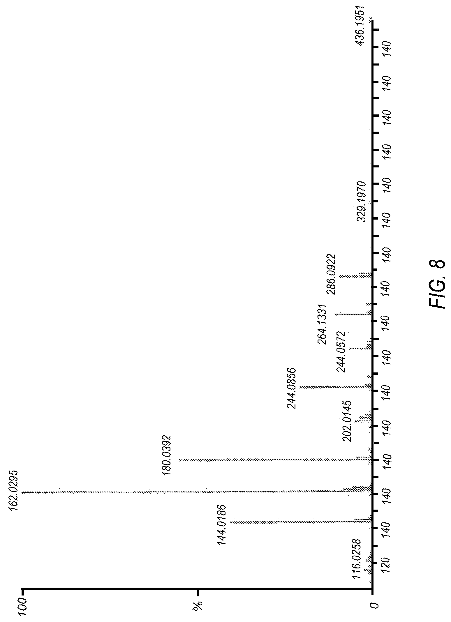 Patent US12318404 Figure 8 – Hypochlorite formulations for wound healing