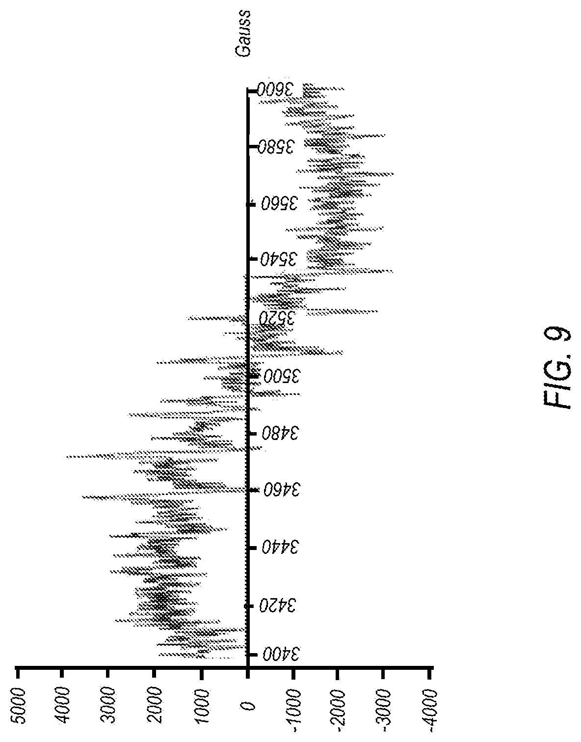 Patent US12318404 Figure 9 – Hypochlorite formulations for wound healing