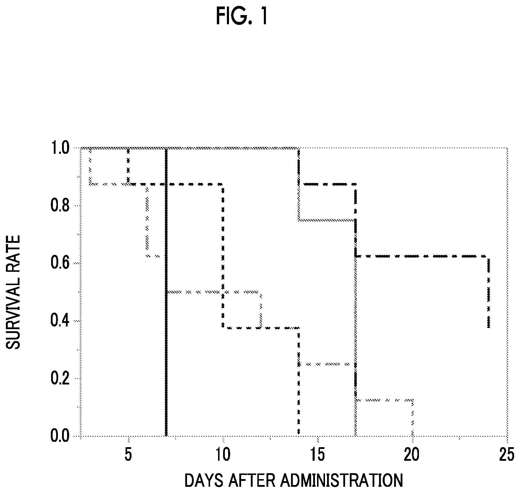 Patent US12318405 Figure 1 – Combined pharmaceutical formulation comprising drug-containing liposome composition and platinum preparation