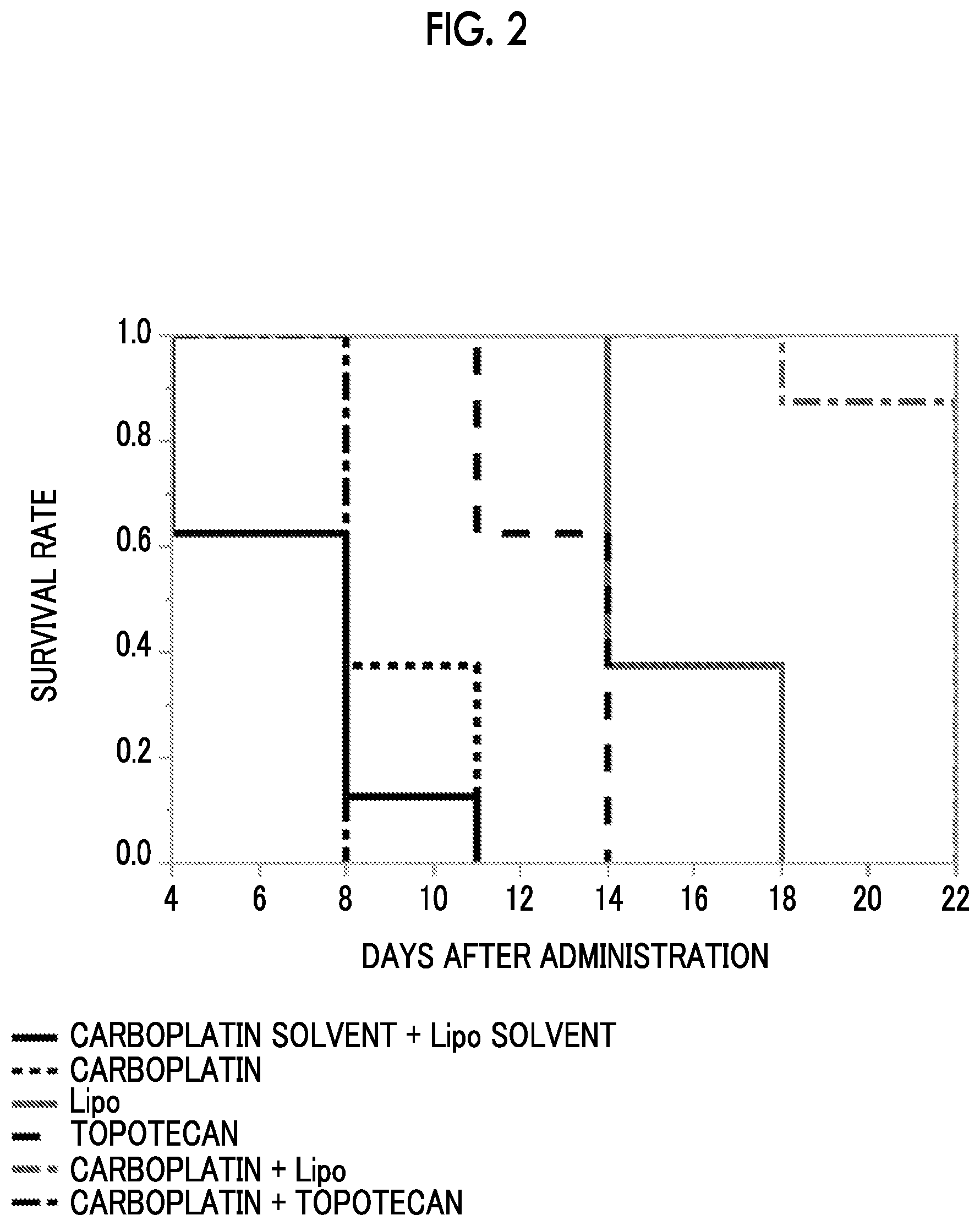 Patent US12318405 Figure 2 – Combined pharmaceutical formulation comprising drug-containing liposome composition and platinum preparation