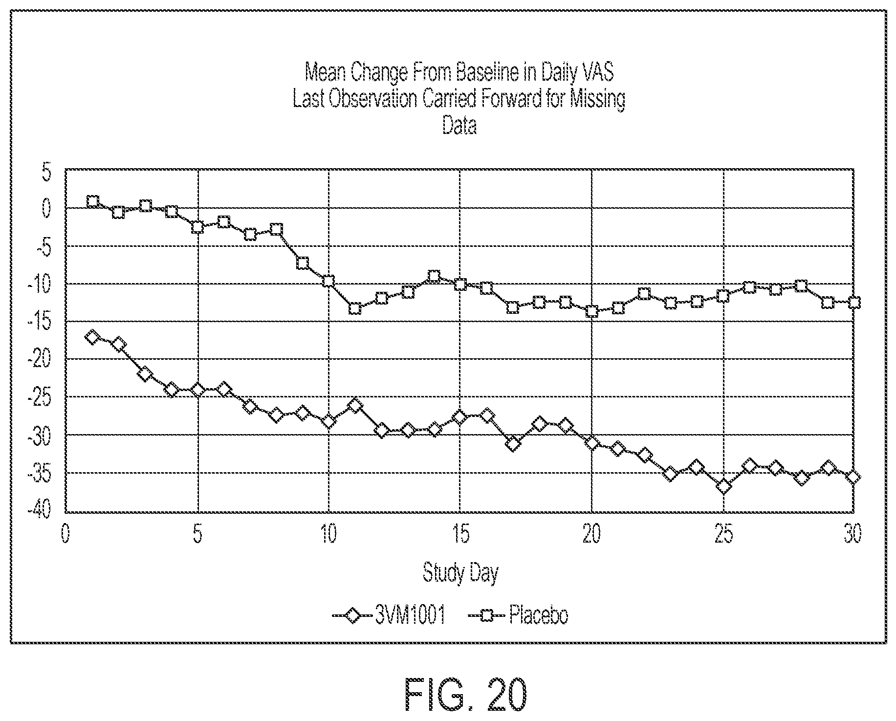 Patent US12318406 Figure 6 – Methods of treatment using topical copper ion formulations