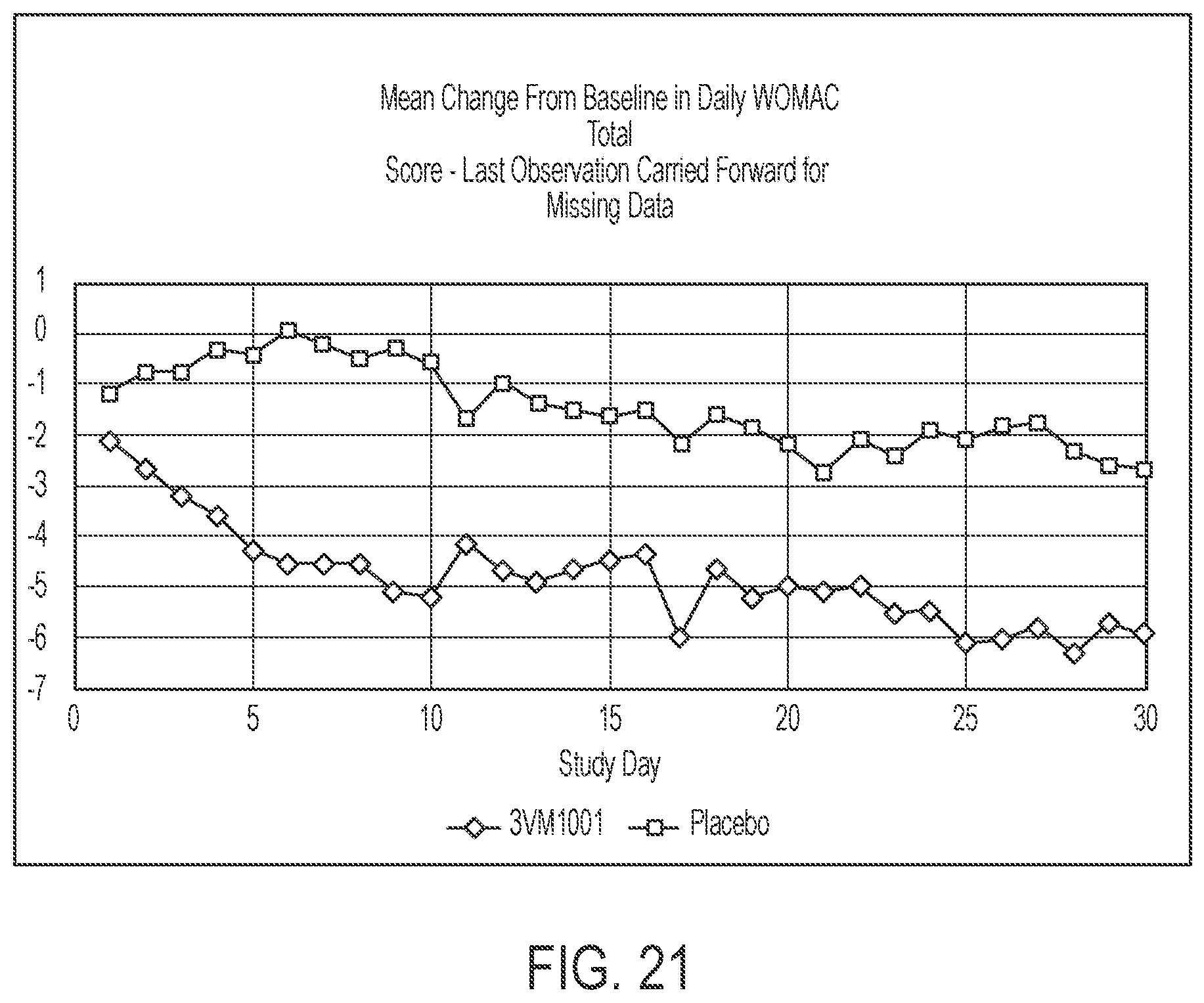Patent US12318406 Figure 7 – Methods of treatment using topical copper ion formulations