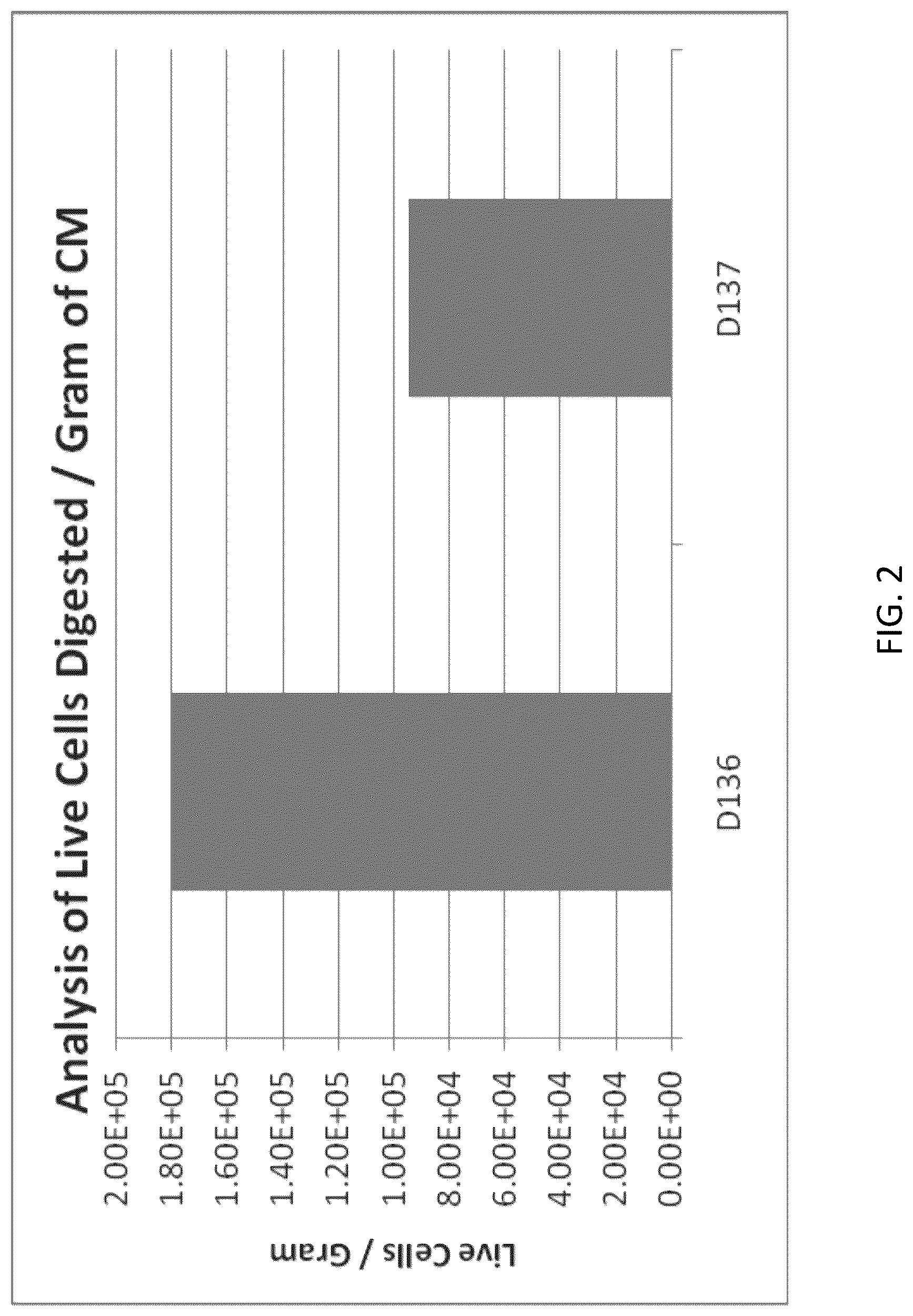 Patent US12318408 Figure 2 – Methods of manufacture of therapeutic products comprising vitalized placental dispersions