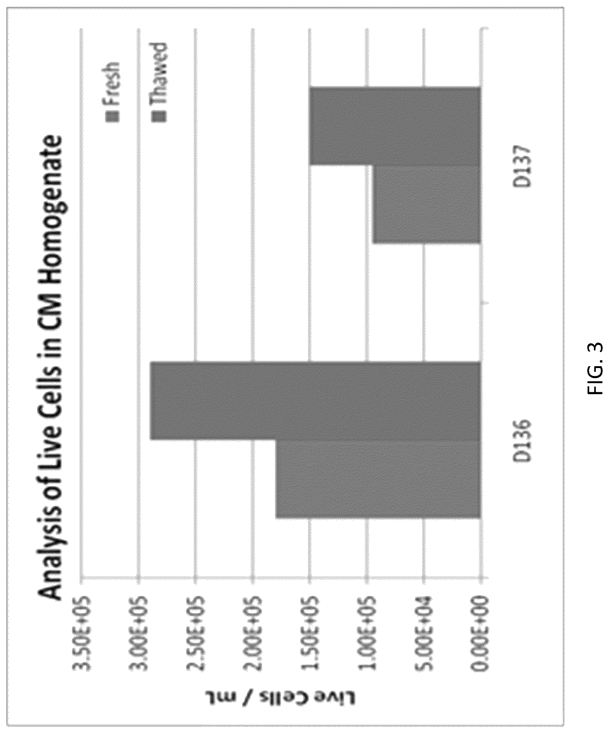 Patent US12318408 Figure 3 – Methods of manufacture of therapeutic products comprising vitalized placental dispersions
