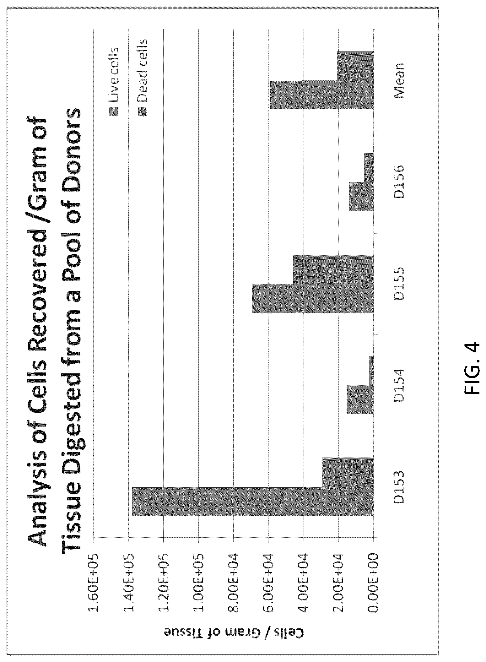 Patent US12318408 Figure 4 – Methods of manufacture of therapeutic products comprising vitalized placental dispersions