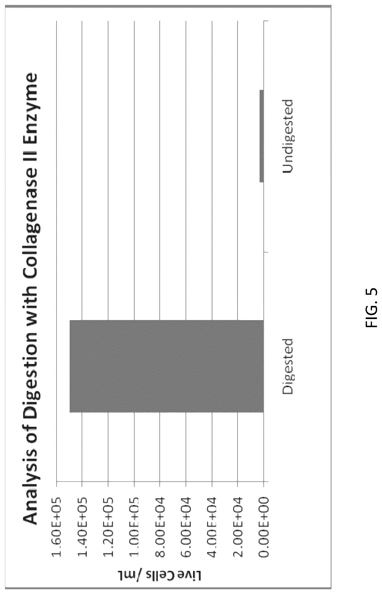 Patent US12318408 Figure 5 – Methods of manufacture of therapeutic products comprising vitalized placental dispersions