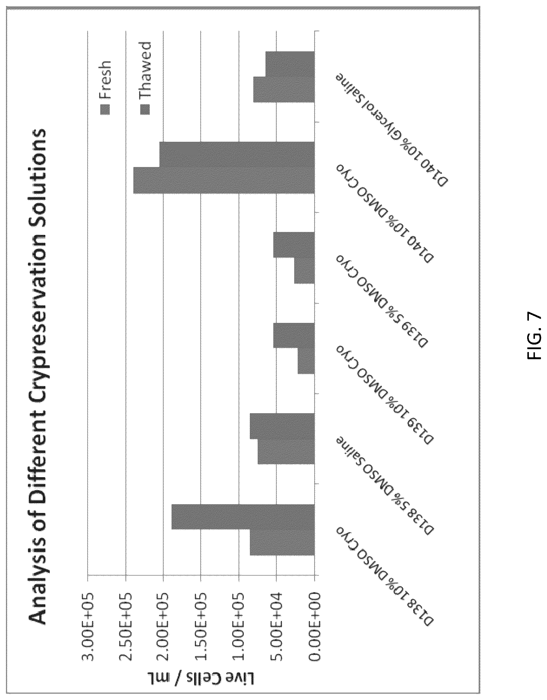 Patent US12318408 Figure 7 – Methods of manufacture of therapeutic products comprising vitalized placental dispersions