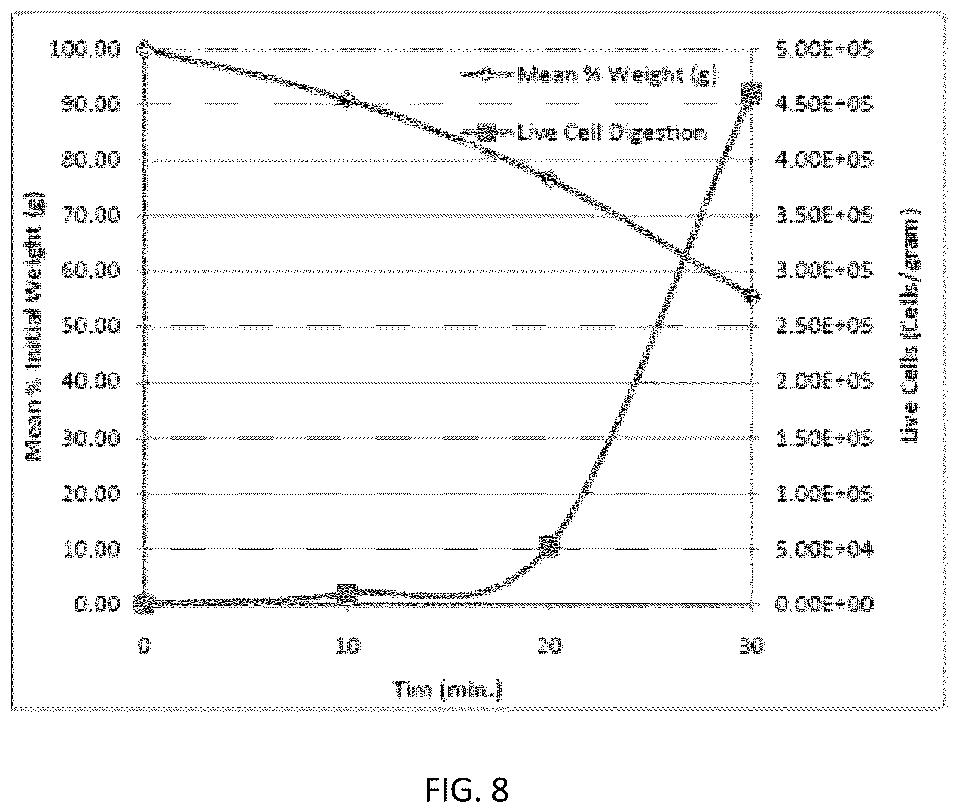 Patent US12318408 Figure 8 – Methods of manufacture of therapeutic products comprising vitalized placental dispersions