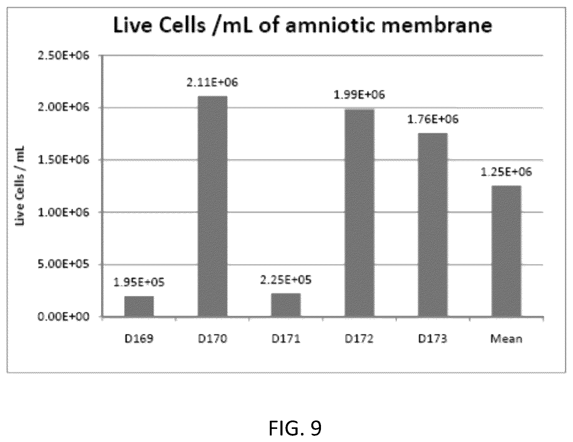 Patent US12318408 Figure 9 – Methods of manufacture of therapeutic products comprising vitalized placental dispersions
