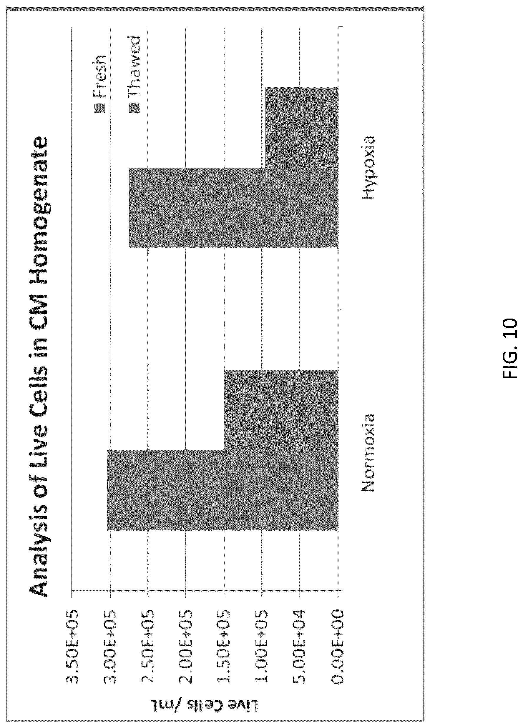 Patent US12318408 Figure 10 – Methods of manufacture of therapeutic products comprising vitalized placental dispersions
