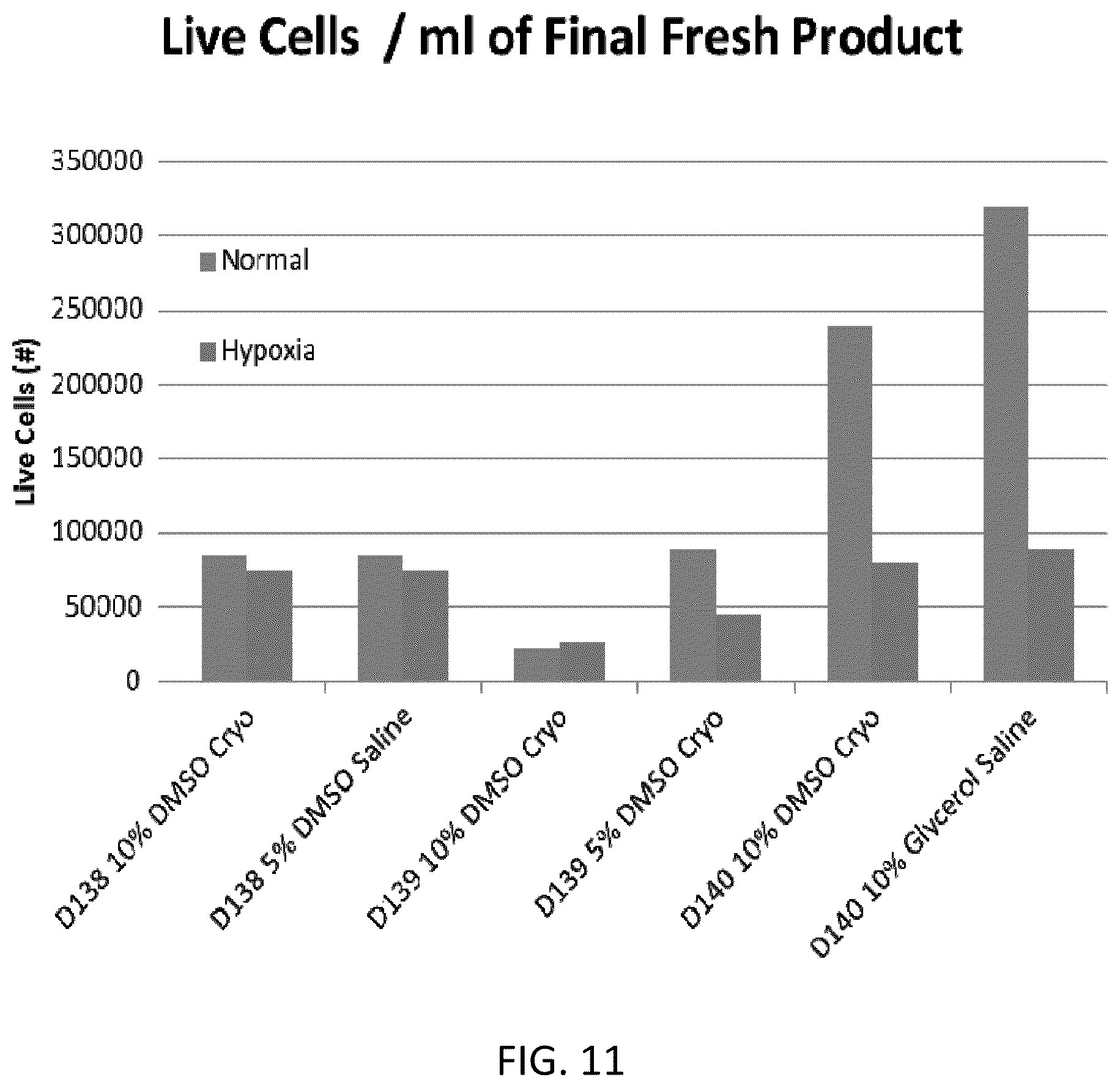 Patent US12318408 Figure 11 – Methods of manufacture of therapeutic products comprising vitalized placental dispersions
