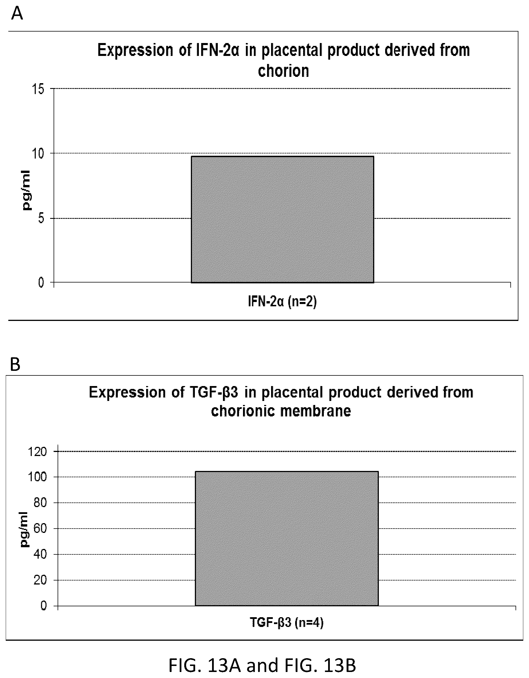 Patent US12318408 Figure 13 – Methods of manufacture of therapeutic products comprising vitalized placental dispersions