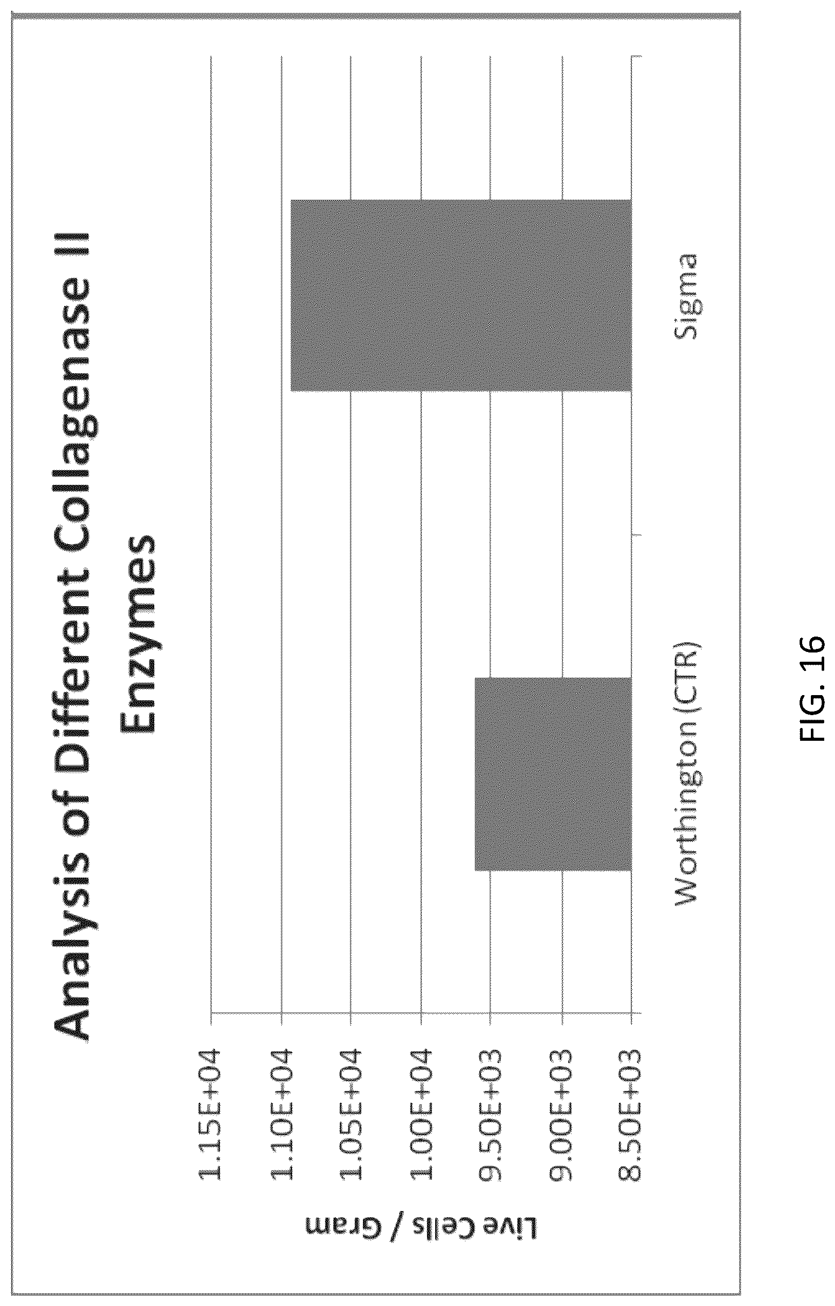 Patent US12318408 Figure 16 – Methods of manufacture of therapeutic products comprising vitalized placental dispersions