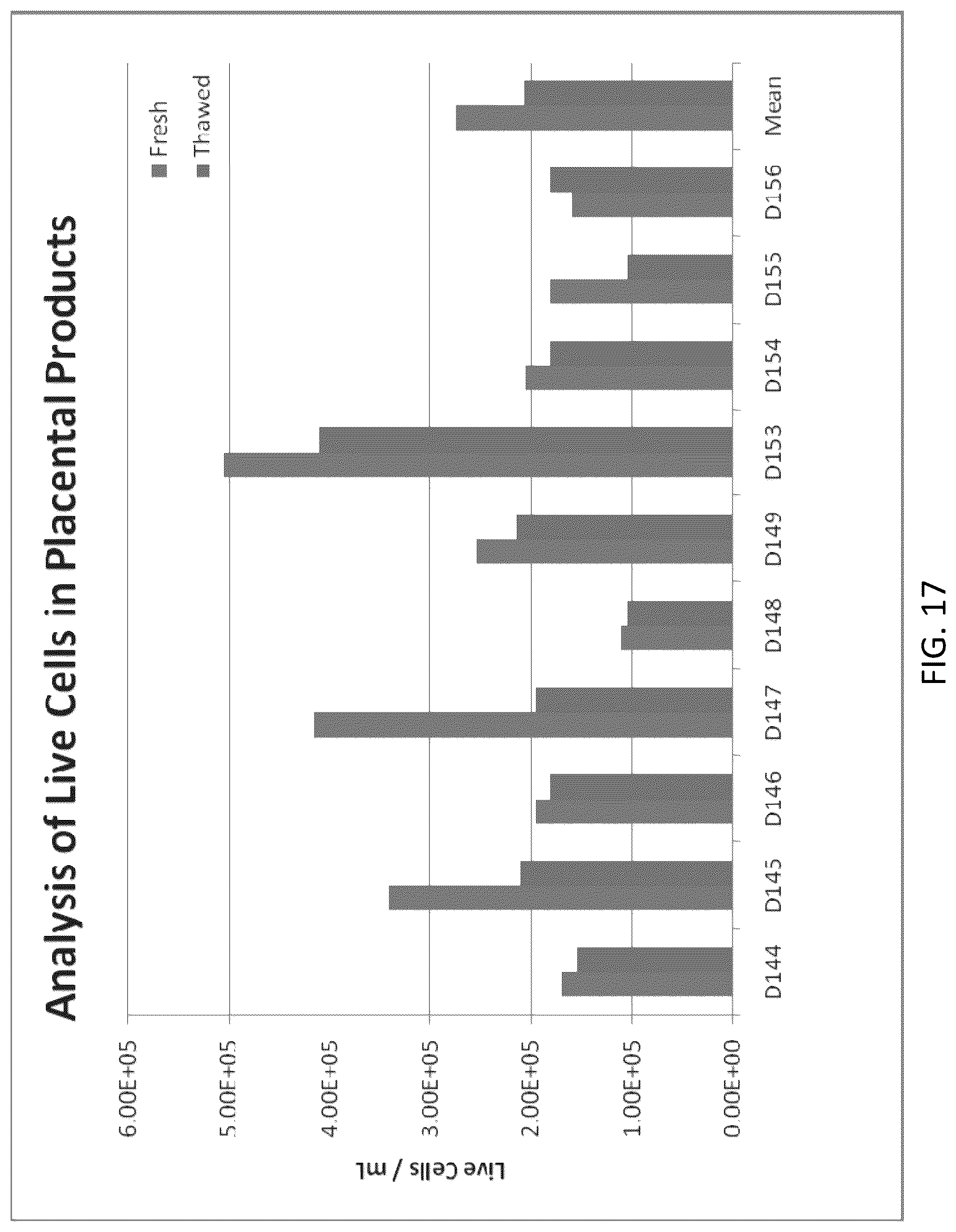 Patent US12318408 Figure 17 – Methods of manufacture of therapeutic products comprising vitalized placental dispersions