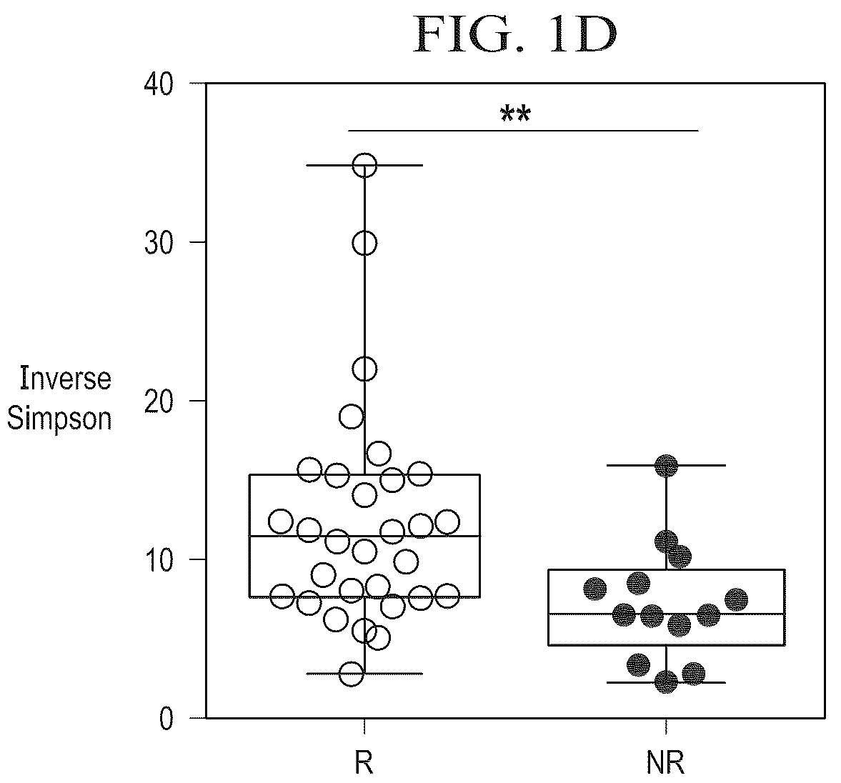 Patent US12318413 Figure 4 – Methods for enhancing immune checkpoint blockade therapy by modulating the microbiome