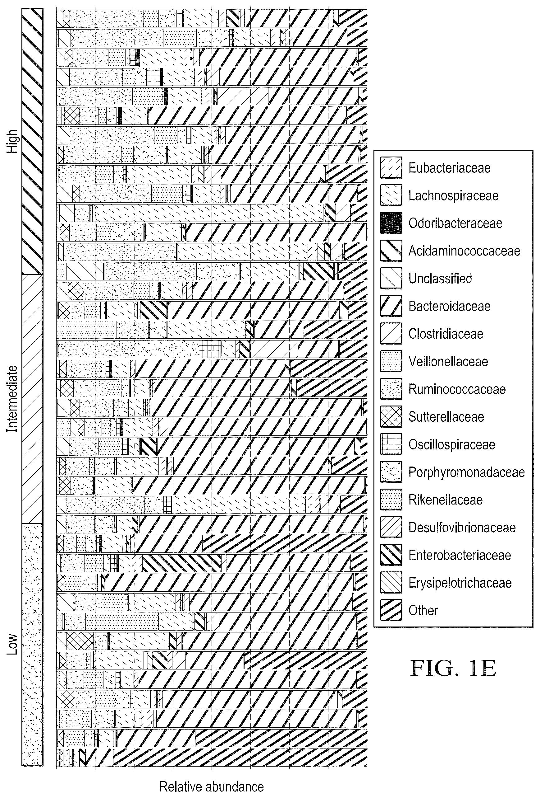 Patent US12318413 Figure 5 – Methods for enhancing immune checkpoint blockade therapy by modulating the microbiome