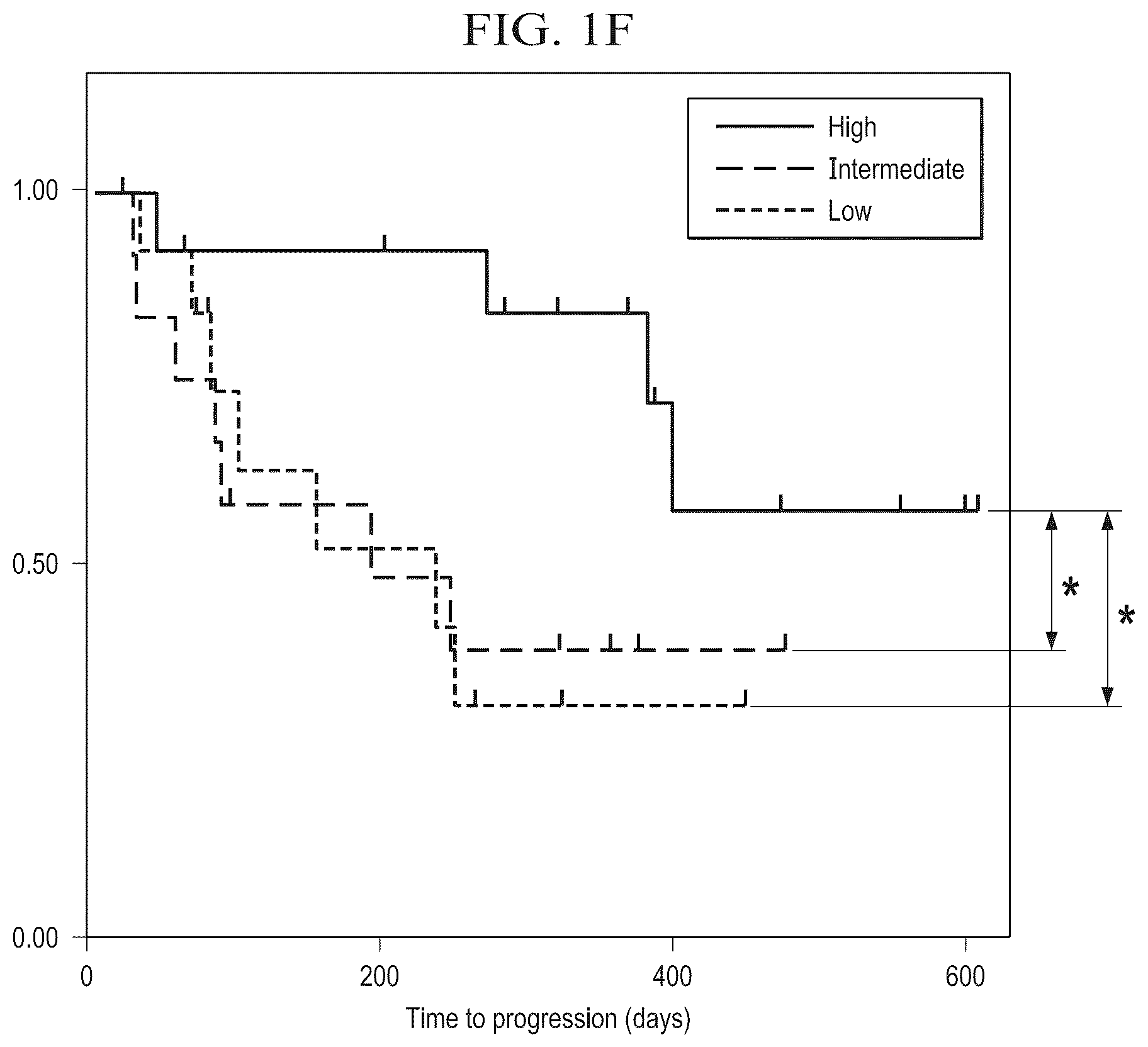 Patent US12318413 Figure 6 – Methods for enhancing immune checkpoint blockade therapy by modulating the microbiome