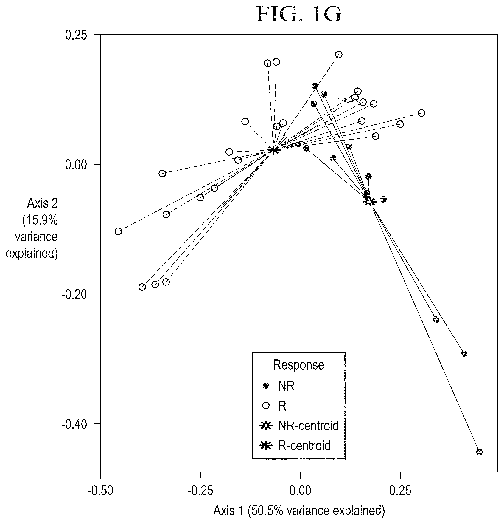 Patent US12318413 Figure 7 – Methods for enhancing immune checkpoint blockade therapy by modulating the microbiome