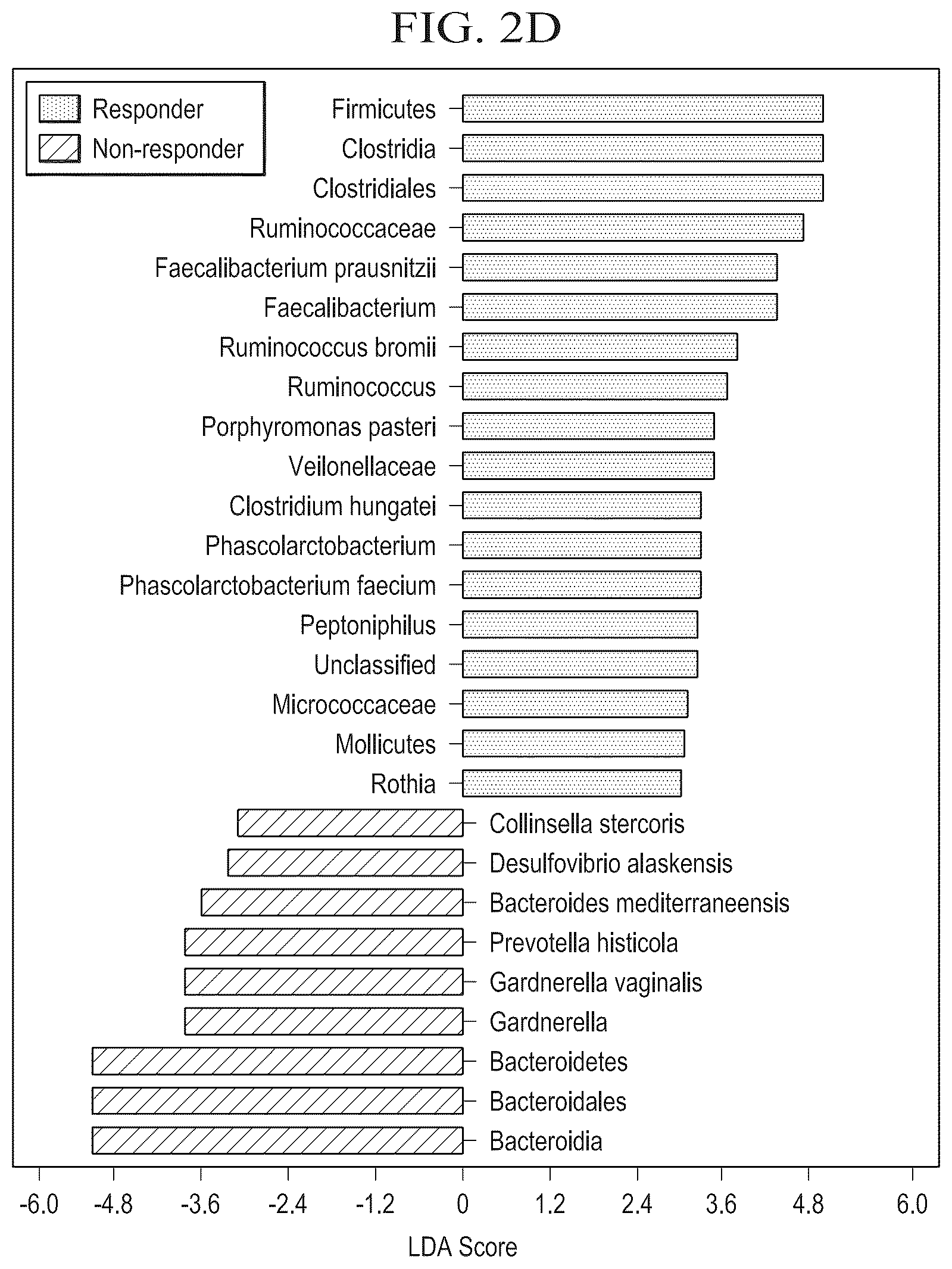 Patent US12318413 Figure 11 – Methods for enhancing immune checkpoint blockade therapy by modulating the microbiome