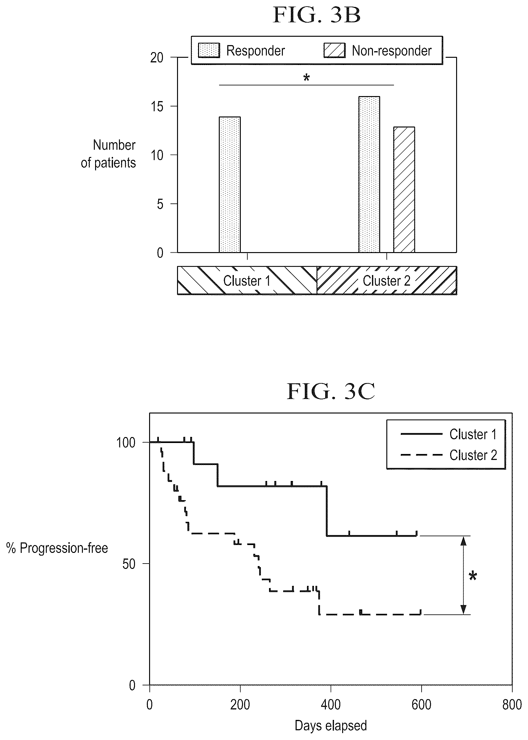 Patent US12318413 Figure 15 – Methods for enhancing immune checkpoint blockade therapy by modulating the microbiome