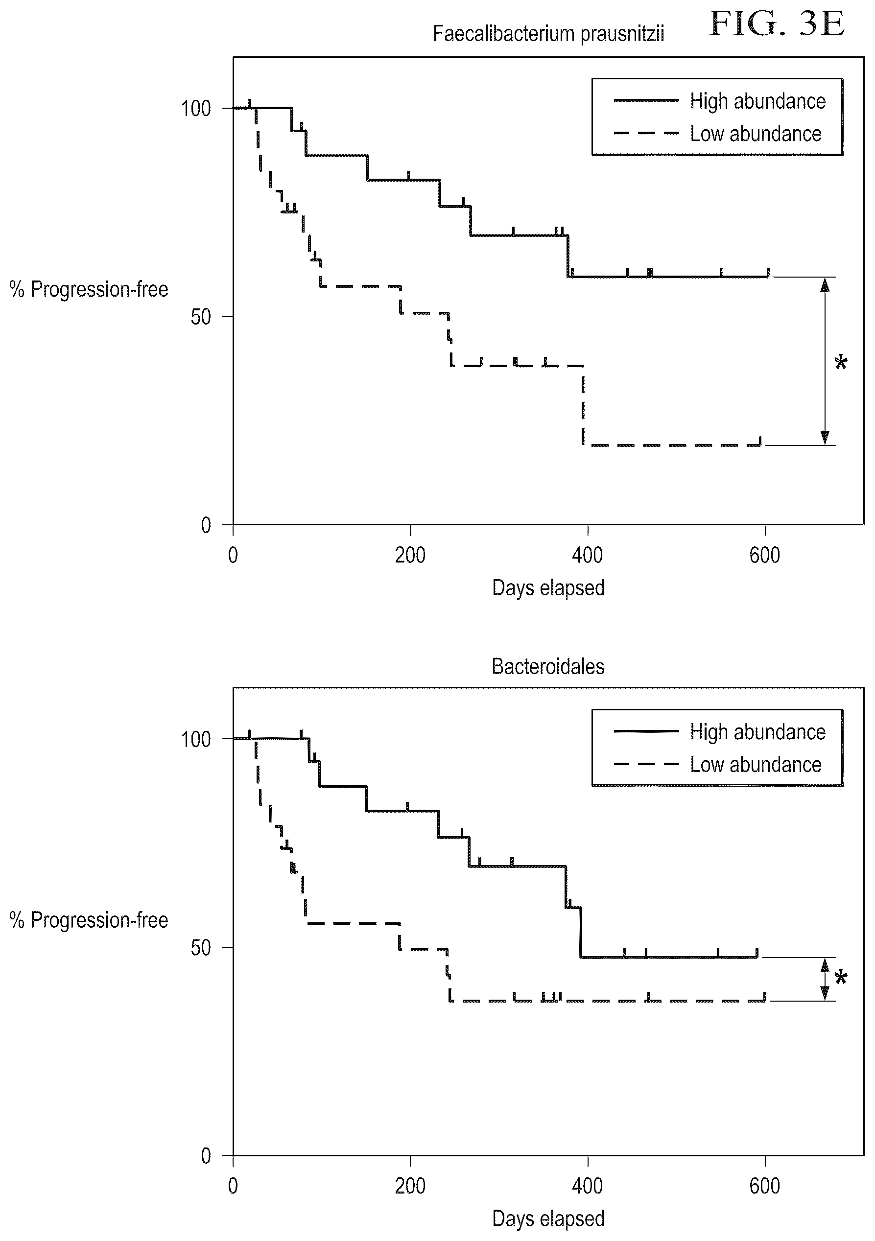 Patent US12318413 Figure 17 – Methods for enhancing immune checkpoint blockade therapy by modulating the microbiome