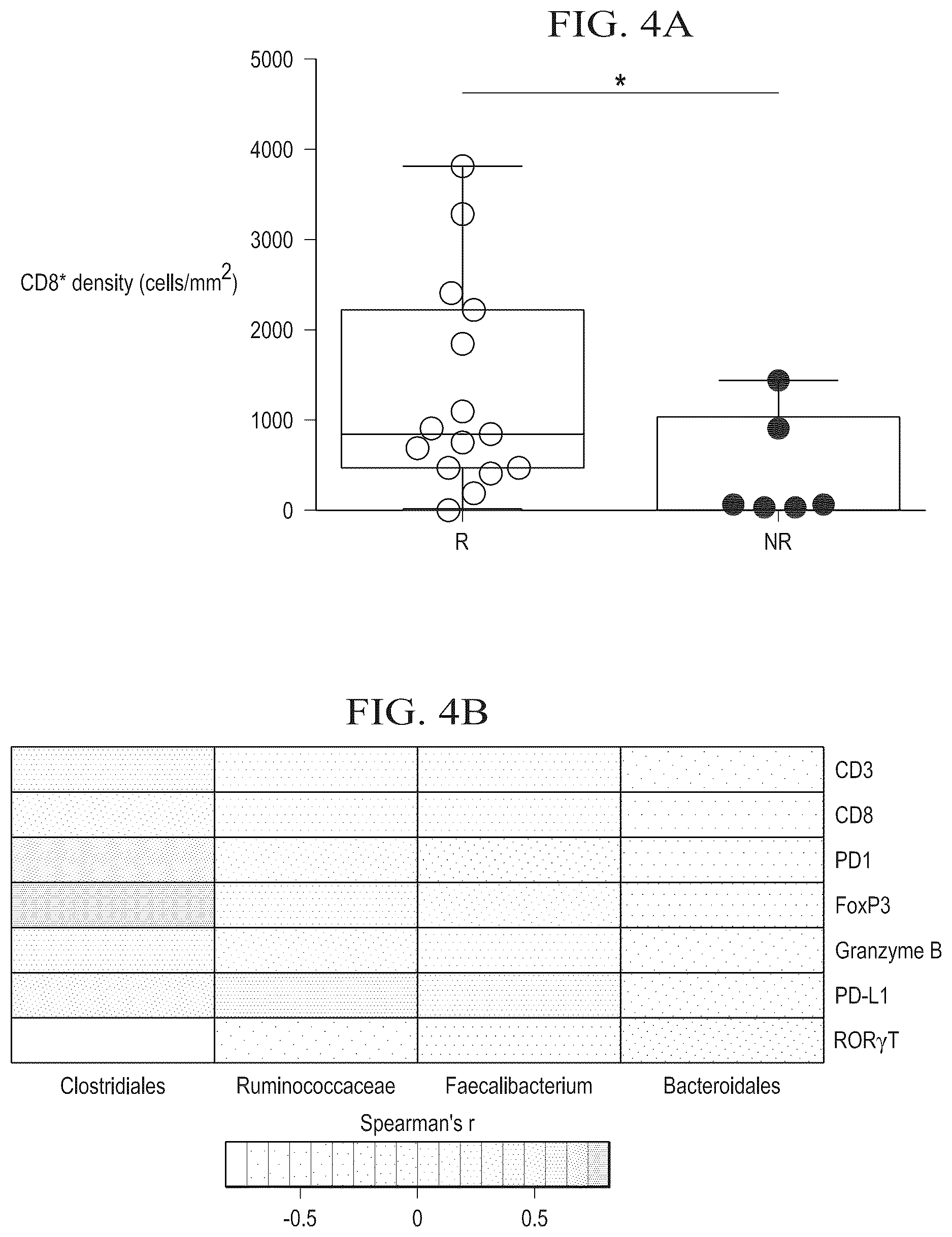 Patent US12318413 Figure 19 – Methods for enhancing immune checkpoint blockade therapy by modulating the microbiome
