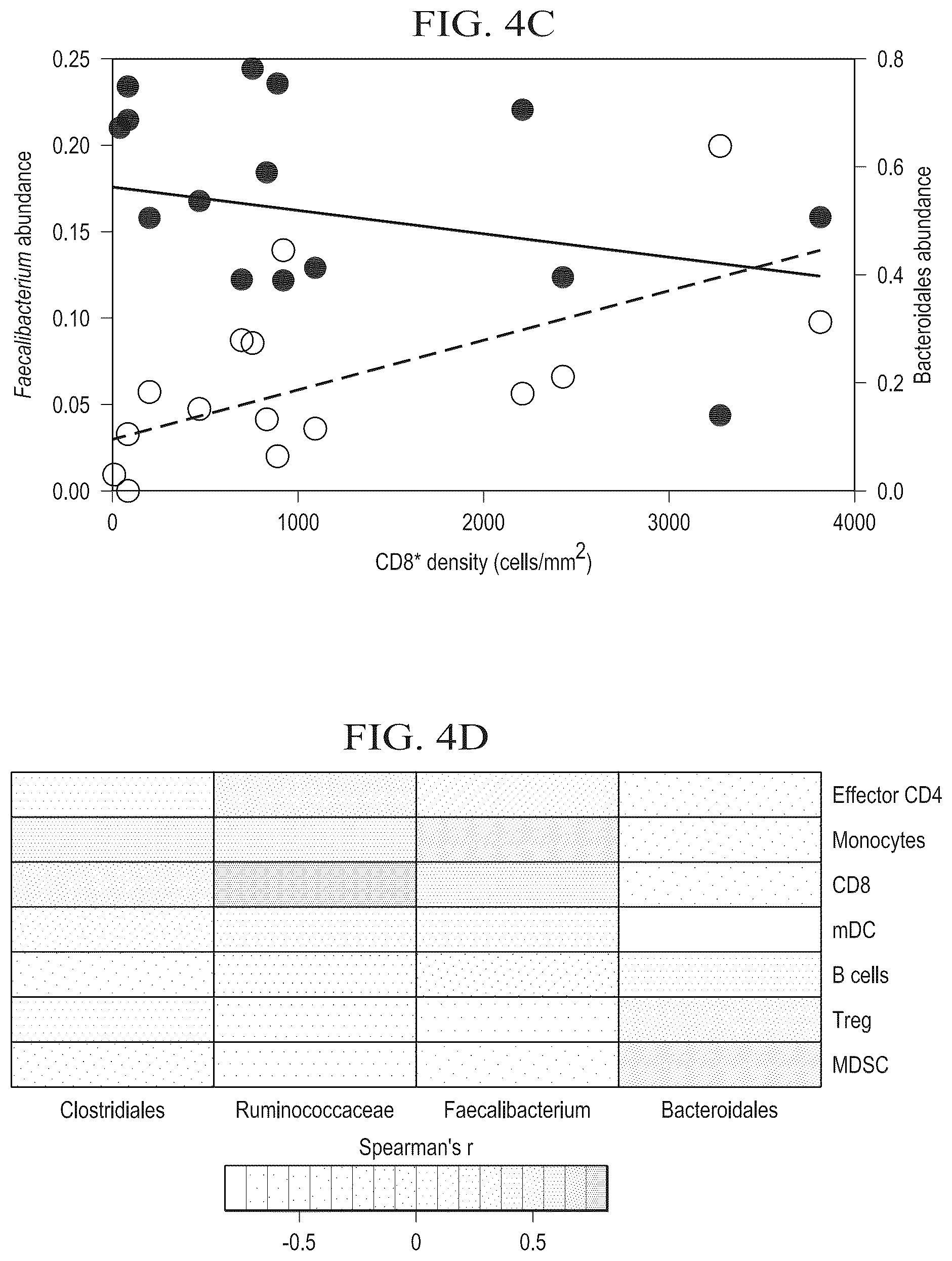 Patent US12318413 Figure 20 – Methods for enhancing immune checkpoint blockade therapy by modulating the microbiome