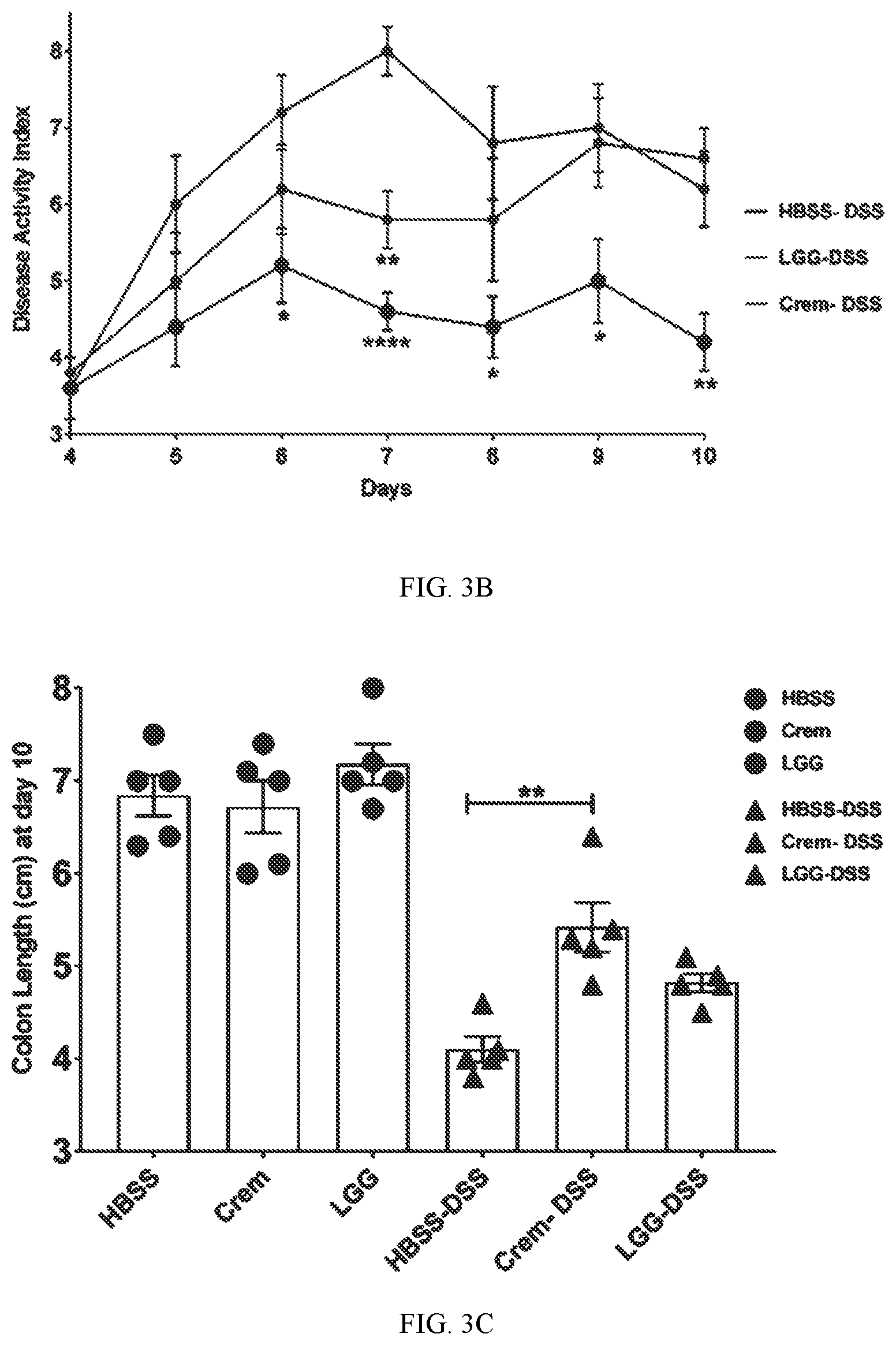 Patent US12318415 Figure 3 – Lactococcus bacteria and uses thereof