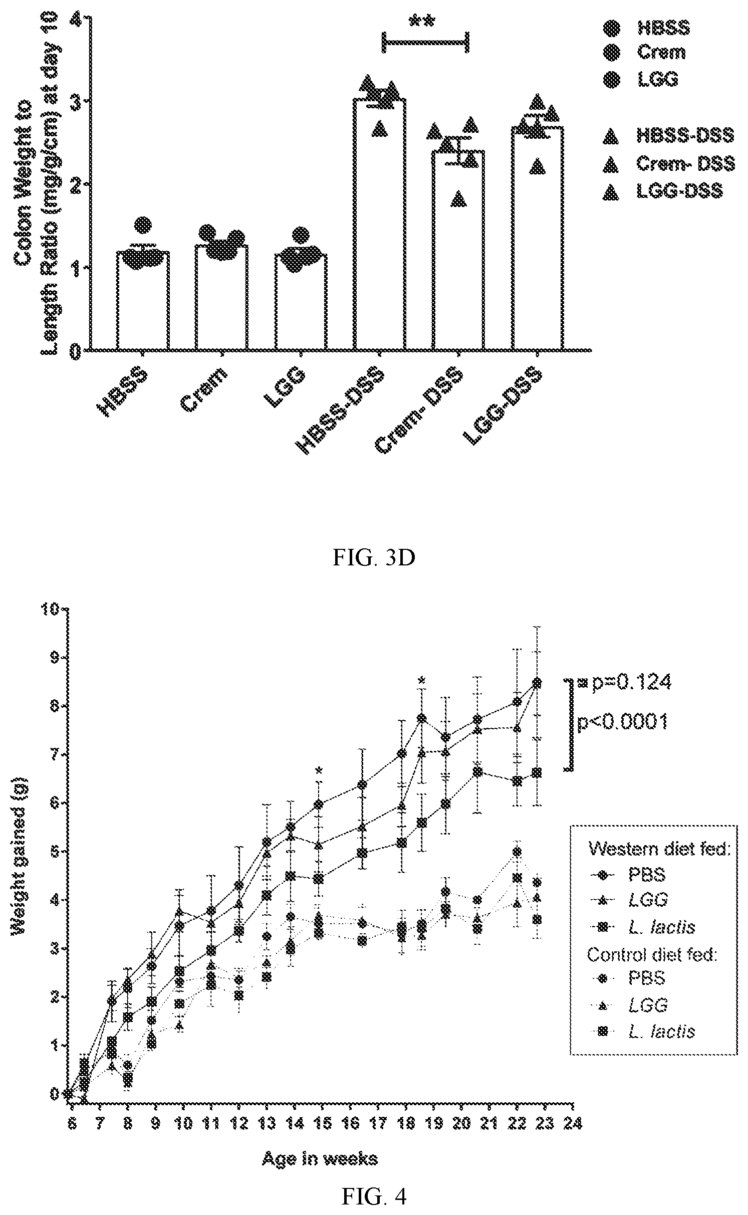 Patent US12318415 Figure 4 – Lactococcus bacteria and uses thereof