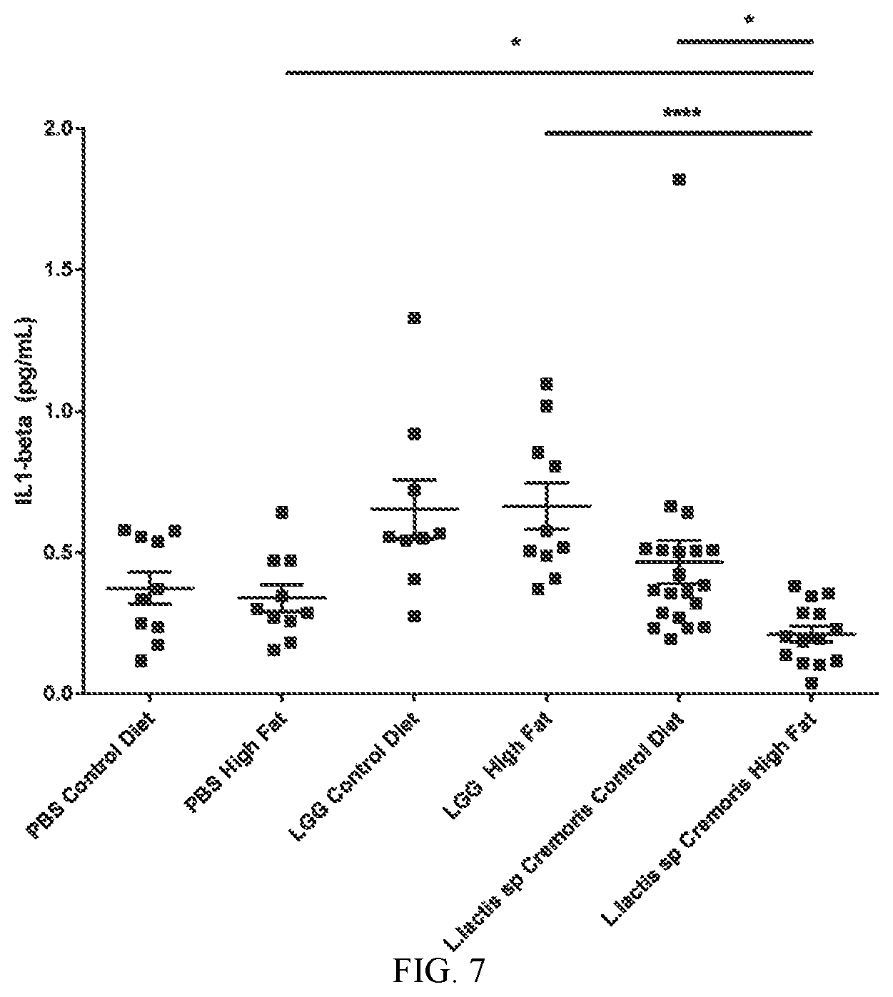 Patent US12318415 Figure 7 – Lactococcus bacteria and uses thereof