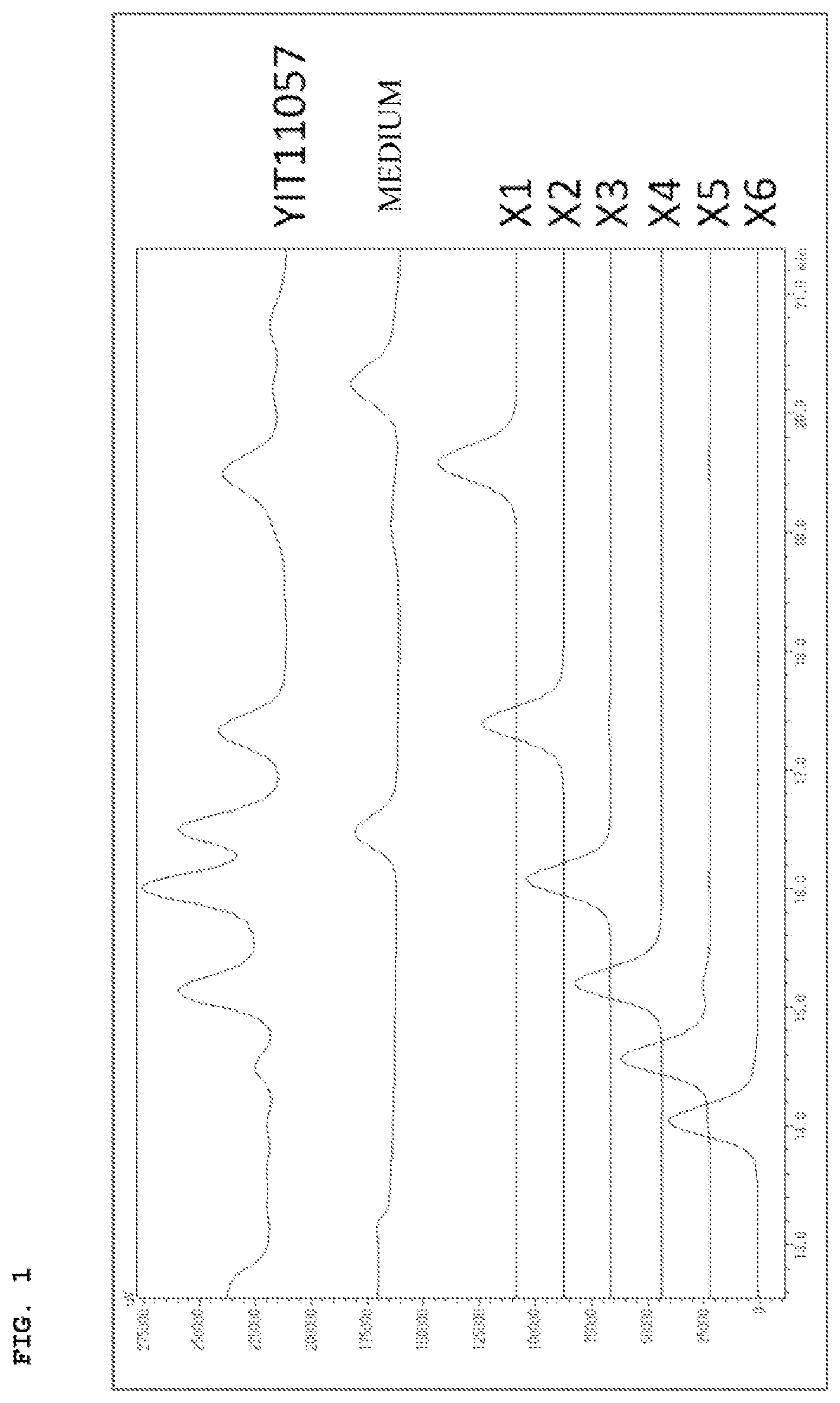 Patent US12318416 Figure 1 – Bifidobacterium genus bacterium having high capacity to utilize polysaccharides of dietary origin