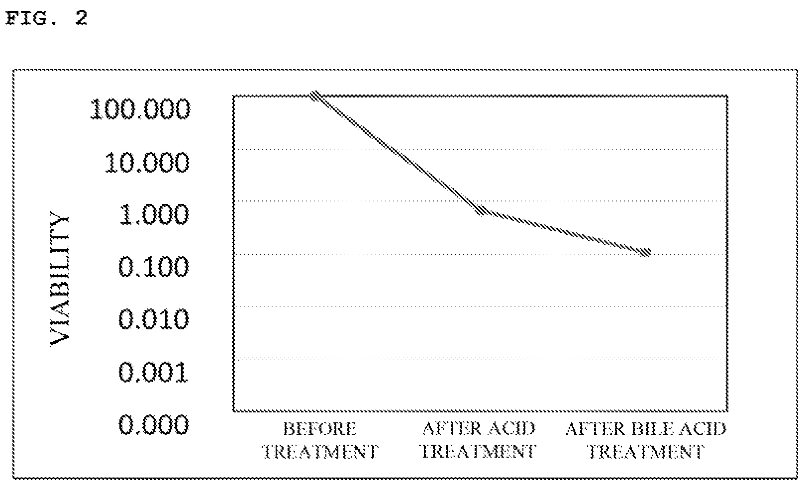Patent US12318416 Figure 2 – Bifidobacterium genus bacterium having high capacity to utilize polysaccharides of dietary origin