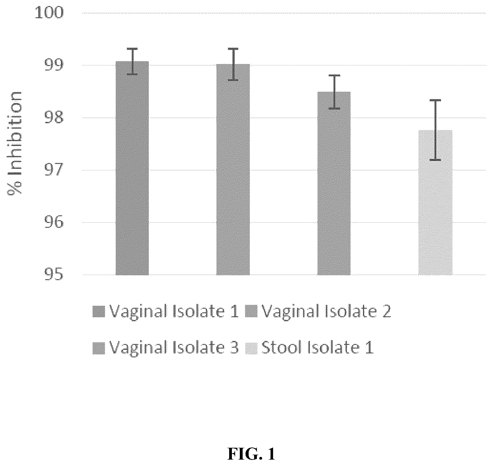Patent US12318417 Figure 1 – Lactobacillus compositions and methods for prevention and treatment of microbial infection