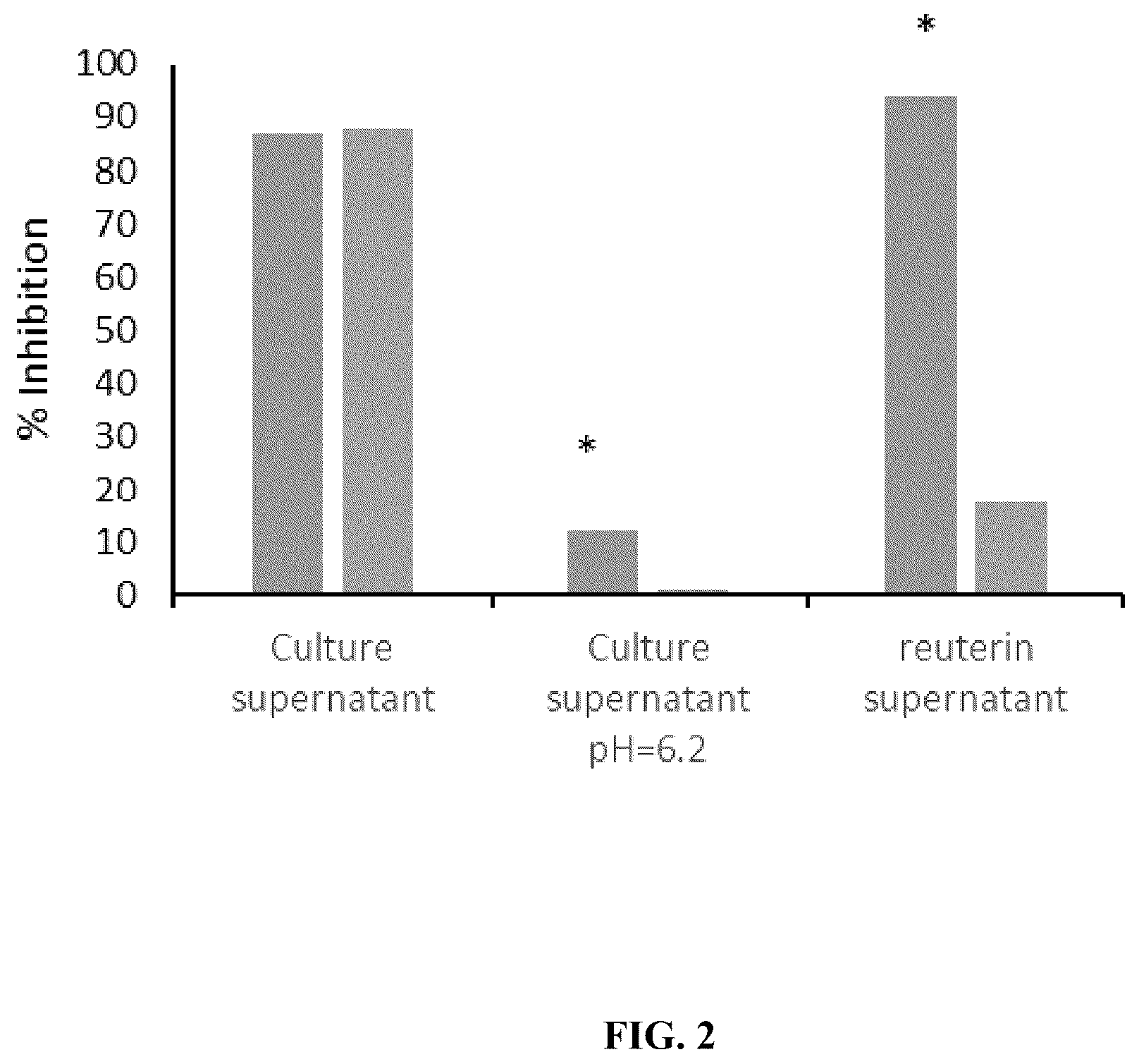 Patent US12318417 Figure 2 – Lactobacillus compositions and methods for prevention and treatment of microbial infection
