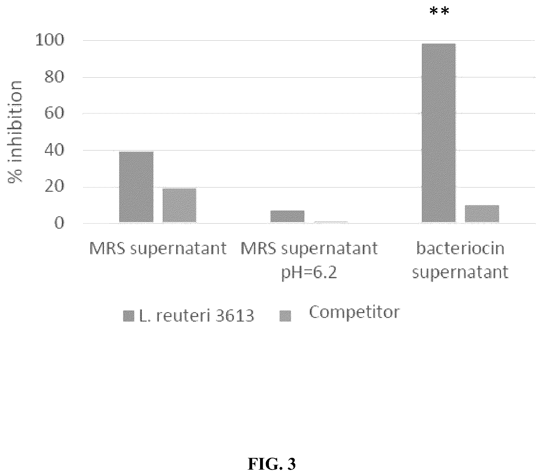 Patent US12318417 Figure 3 – Lactobacillus compositions and methods for prevention and treatment of microbial infection