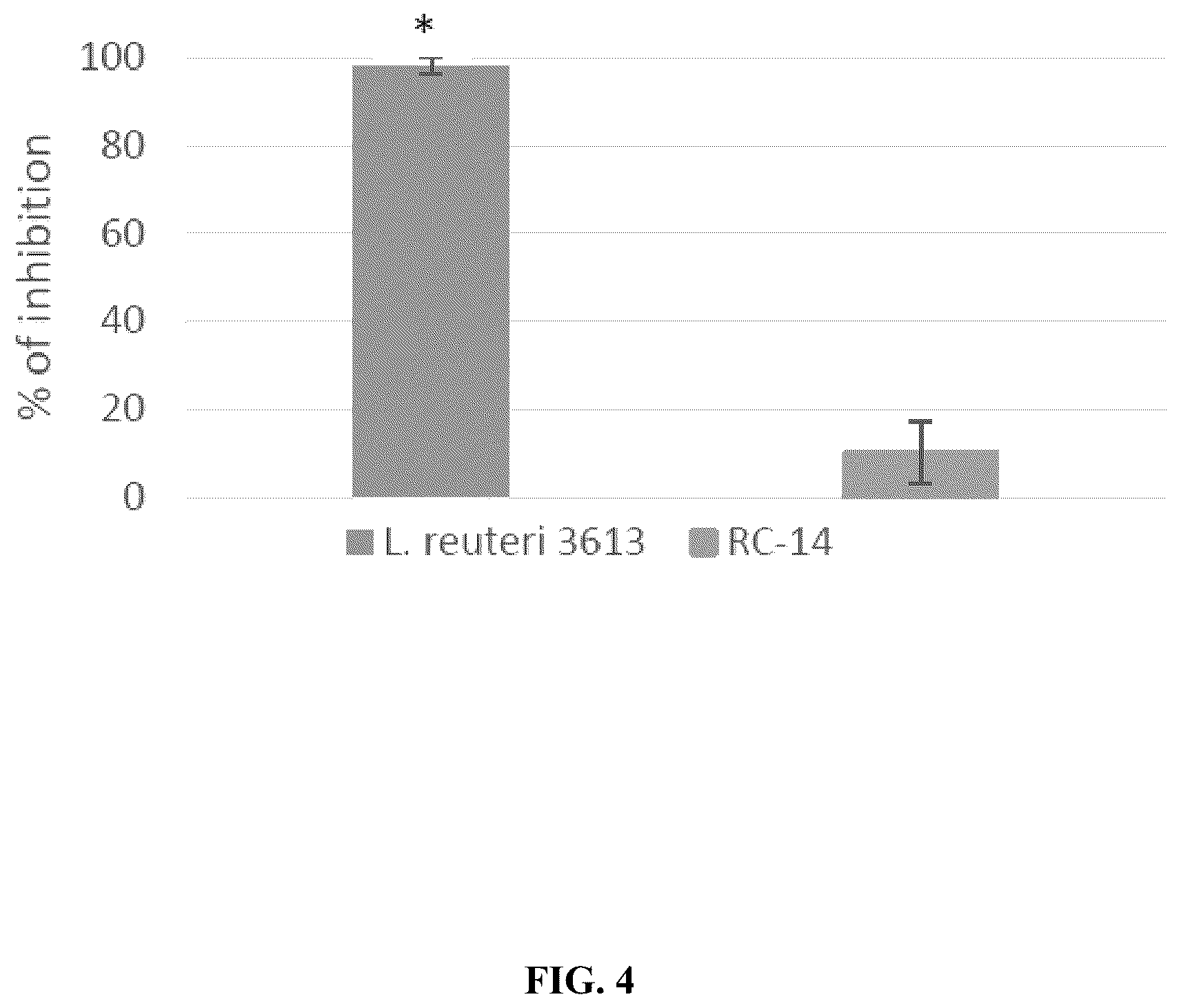 Patent US12318417 Figure 4 – Lactobacillus compositions and methods for prevention and treatment of microbial infection