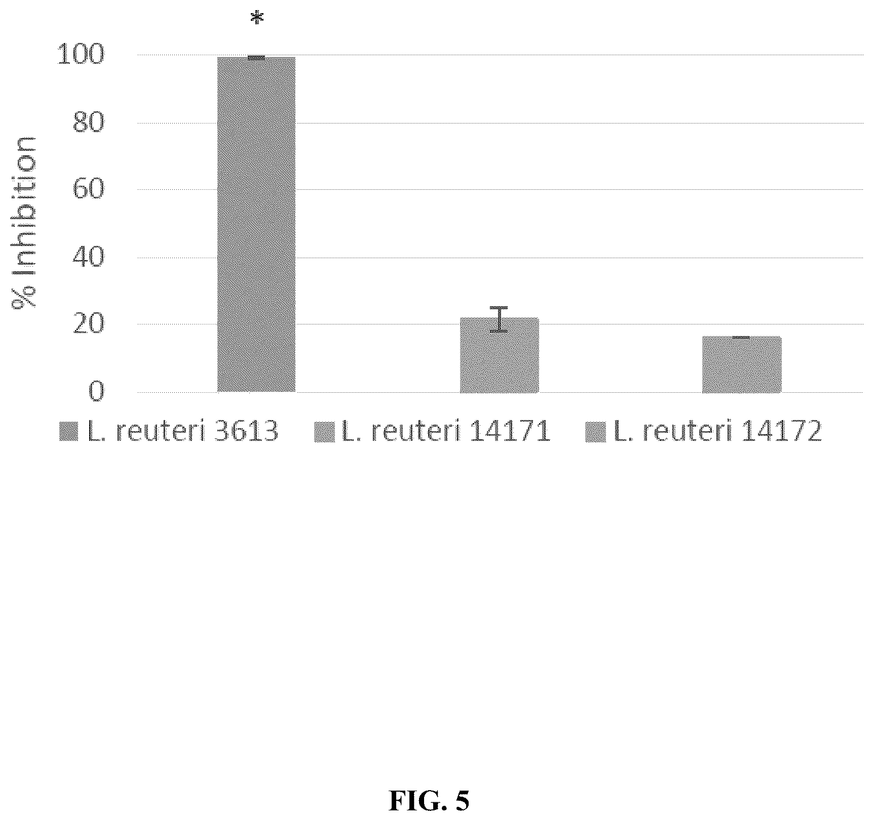 Patent US12318417 Figure 5 – Lactobacillus compositions and methods for prevention and treatment of microbial infection