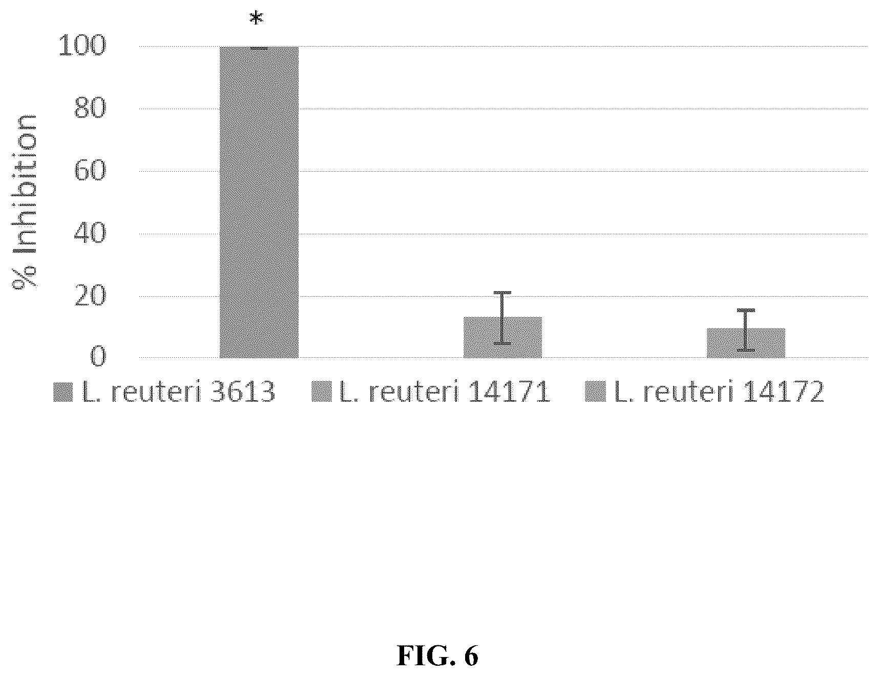 Patent US12318417 Figure 6 – Lactobacillus compositions and methods for prevention and treatment of microbial infection